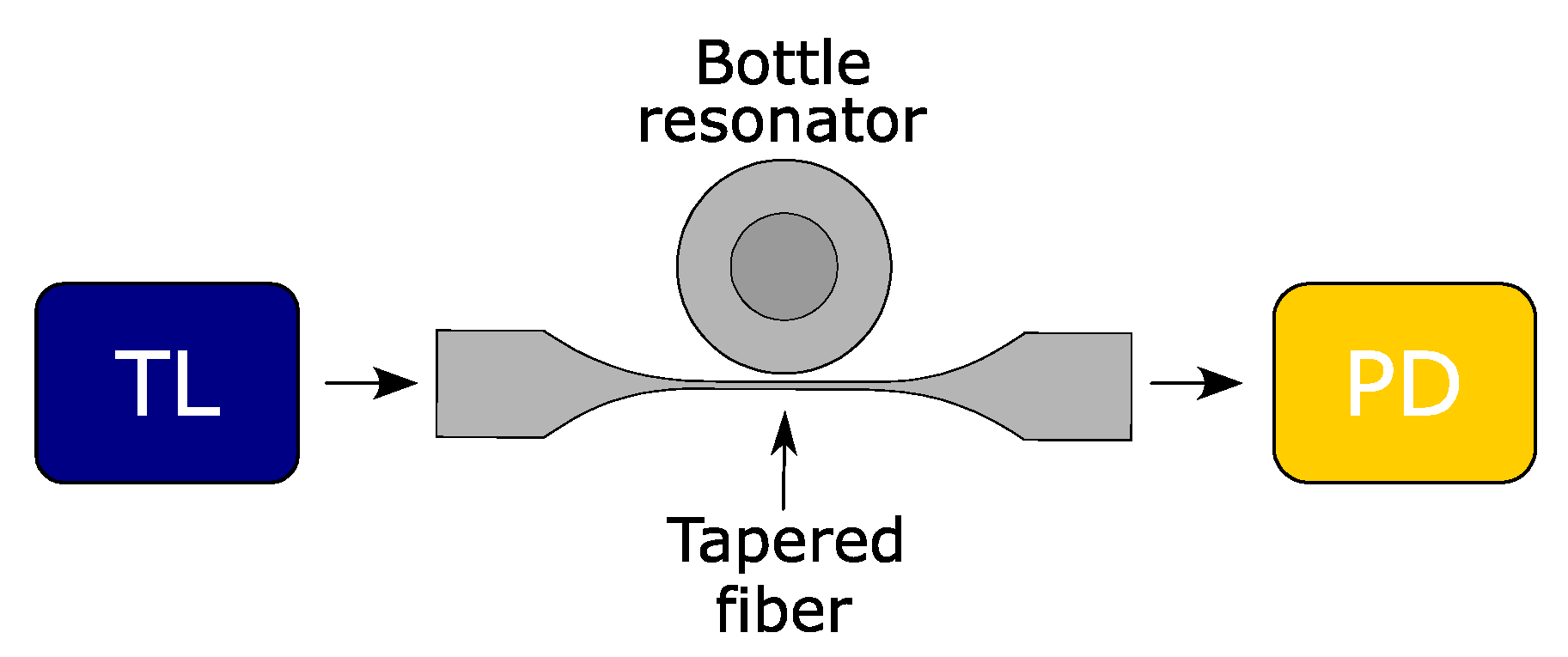 Sensors 18 04321 g002 Sensors 18 04321 g002
