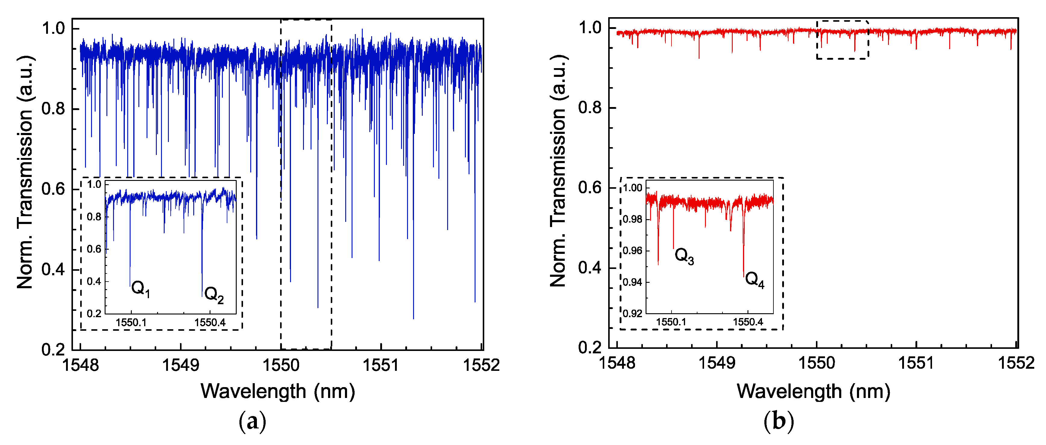 Sensors 18 04321 g005 Sensors 18 04321 g005