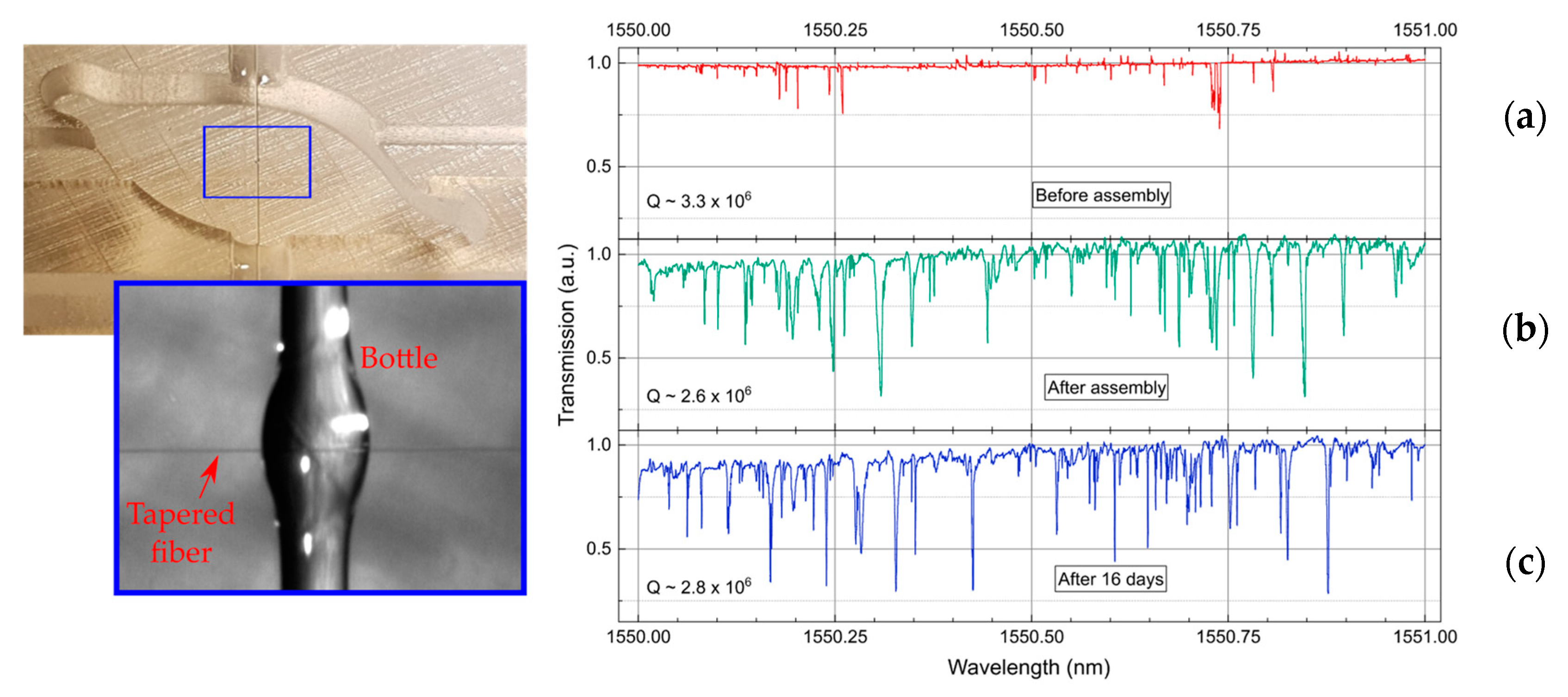 Sensors 18 04321 g008 Sensors 18 04321 g008