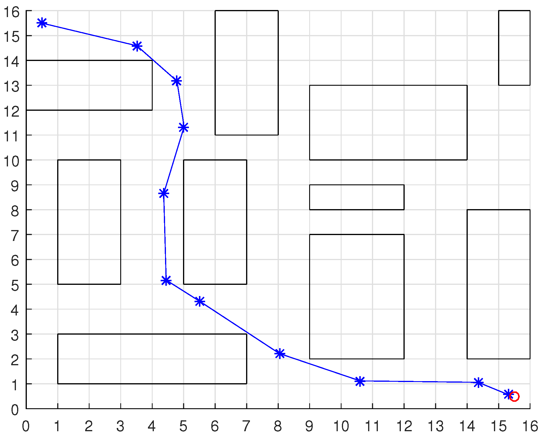 Sensors 18 04322 g013 550