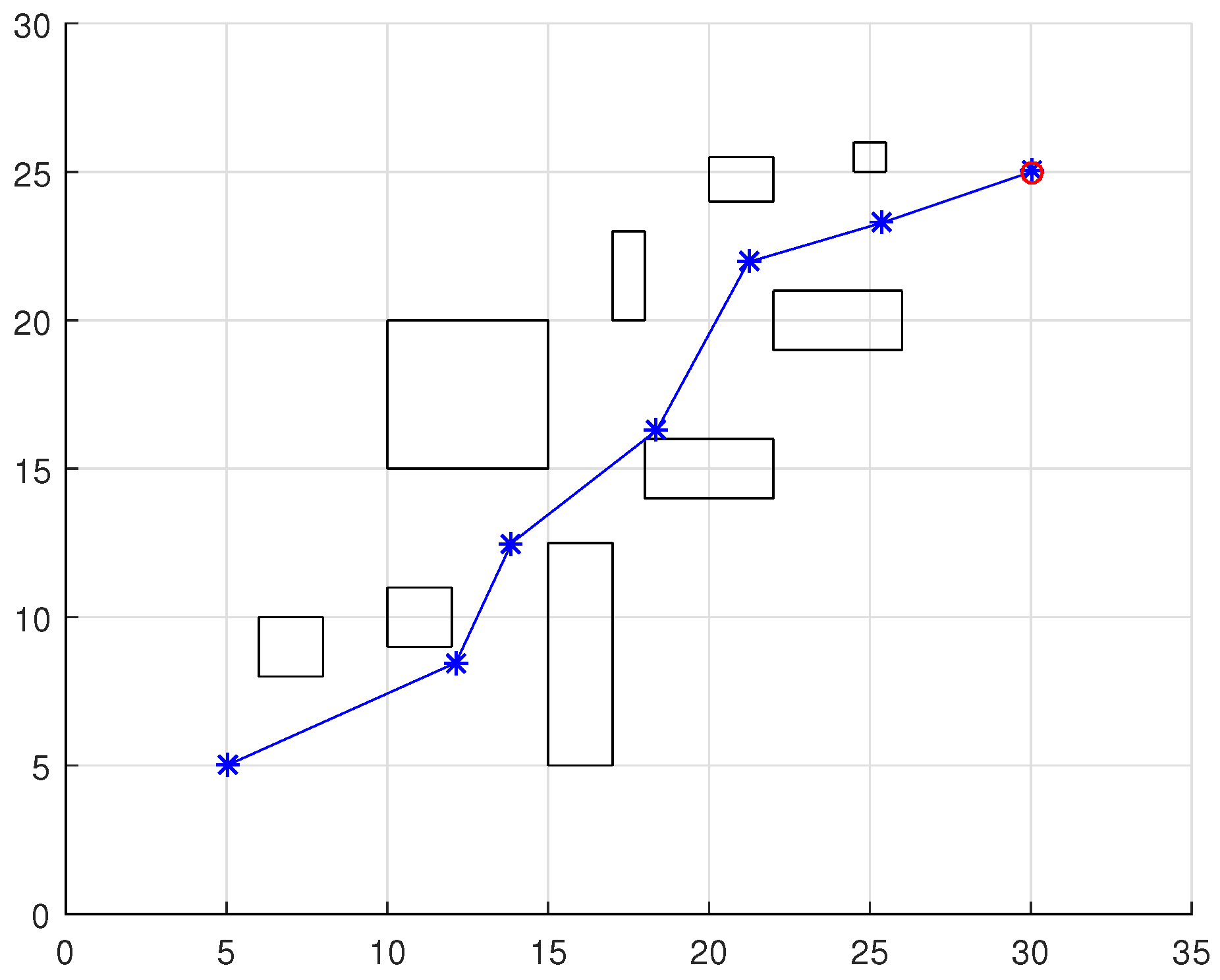 Sensors 18 04322 g014 550