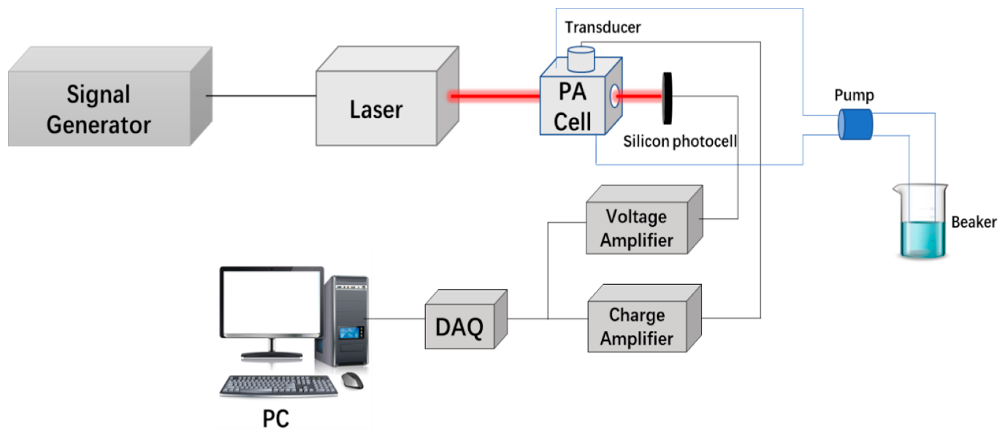 Sensors 18 04323 g001