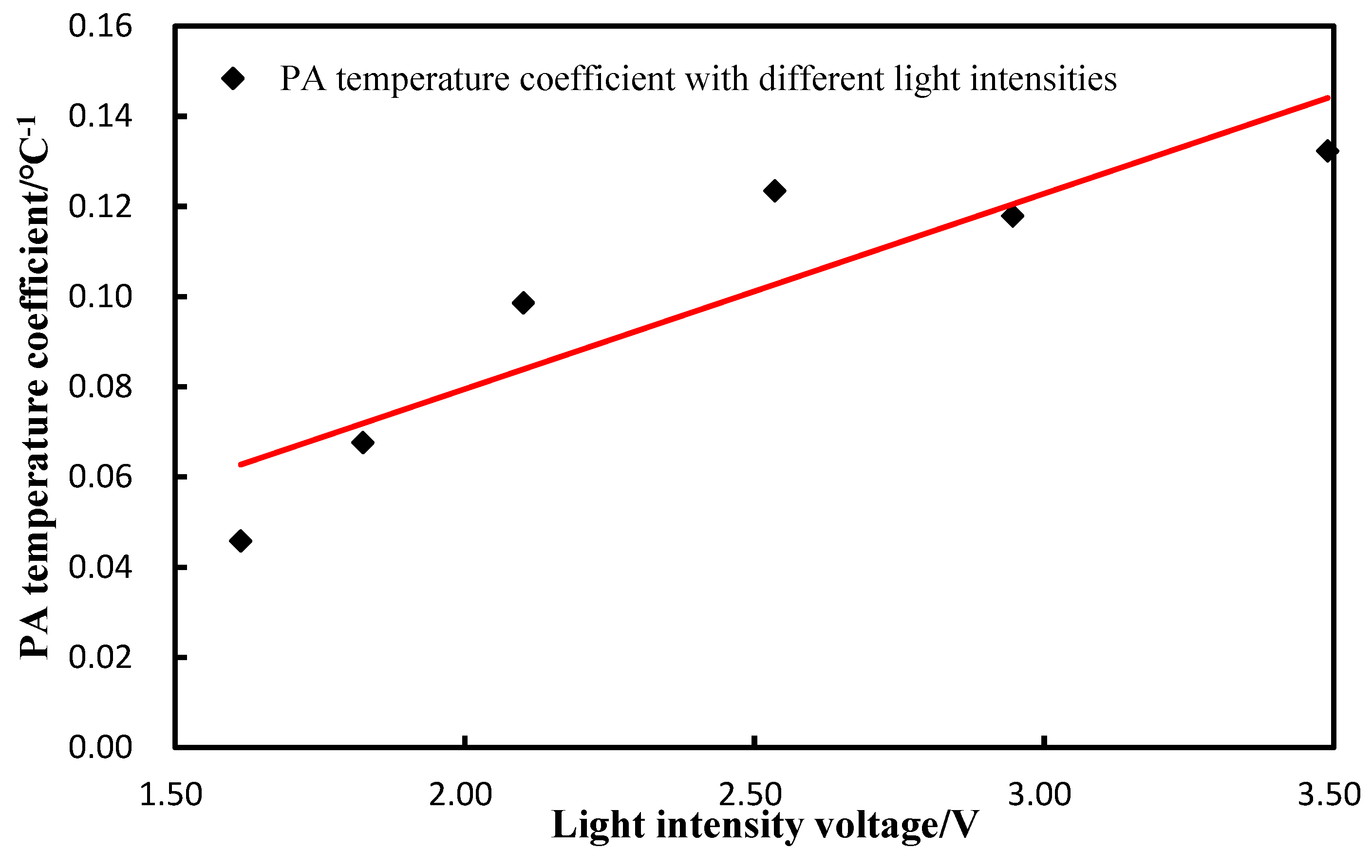 Sensors 18 04323 g004