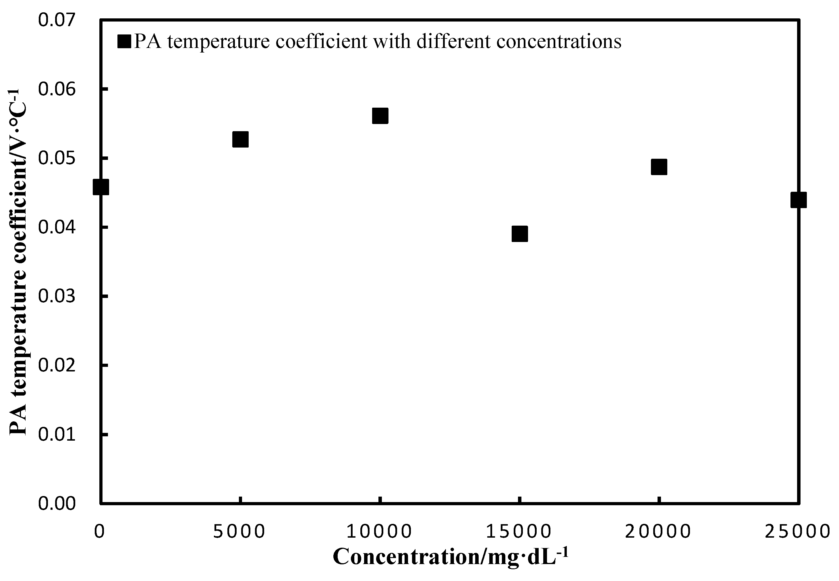 Sensors 18 04323 g006