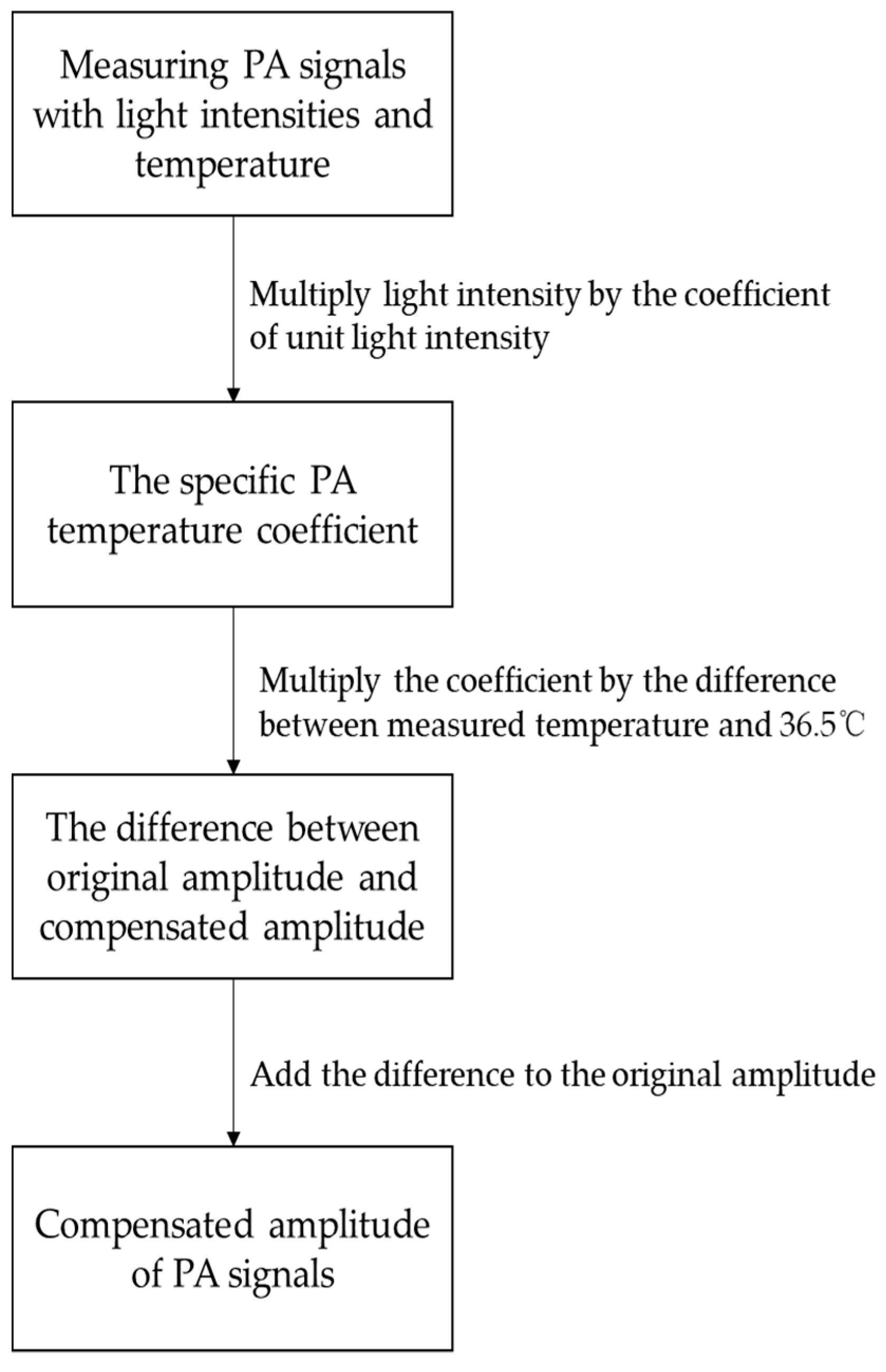 Sensors 18 04323 g008