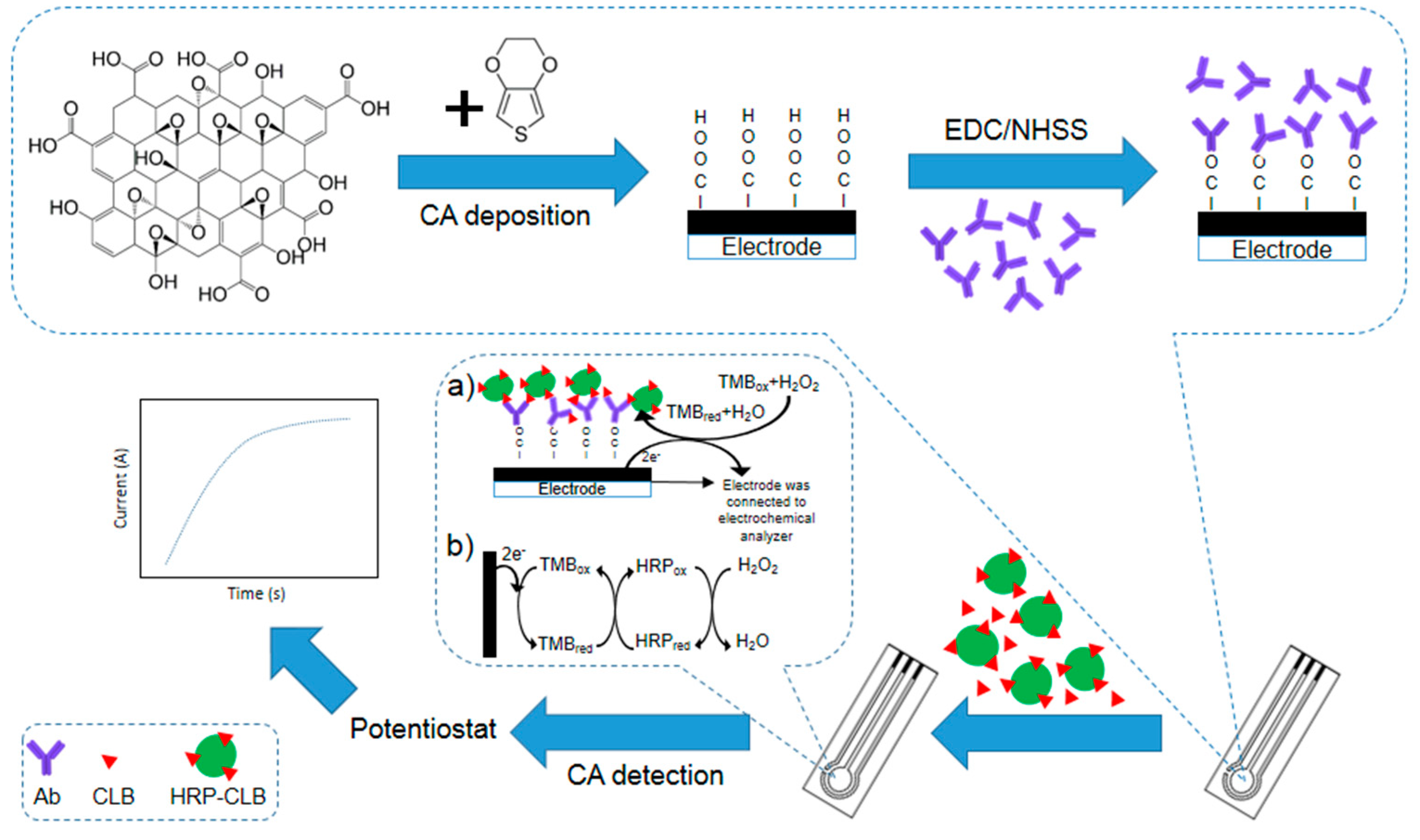 Sensors 18 04324 g001 Sensors 18 04324 g001