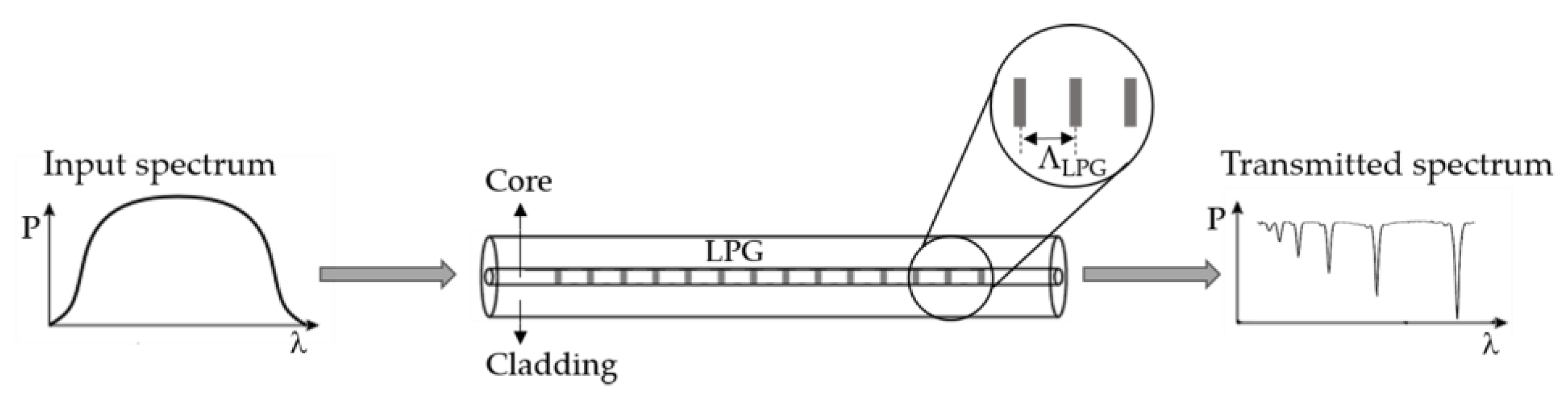 Sensors 18 04325 g008