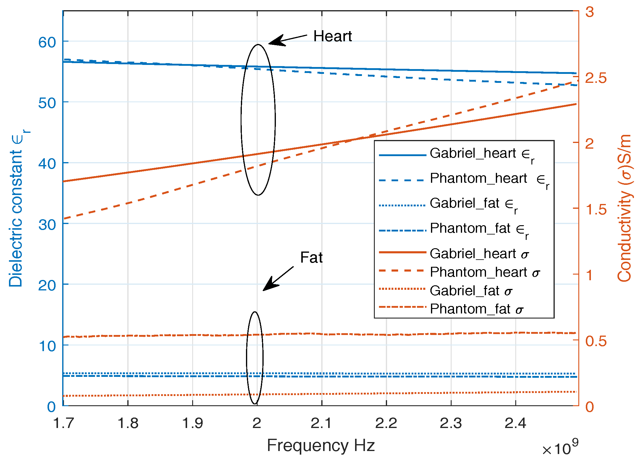 Sensors 18 04327 g003