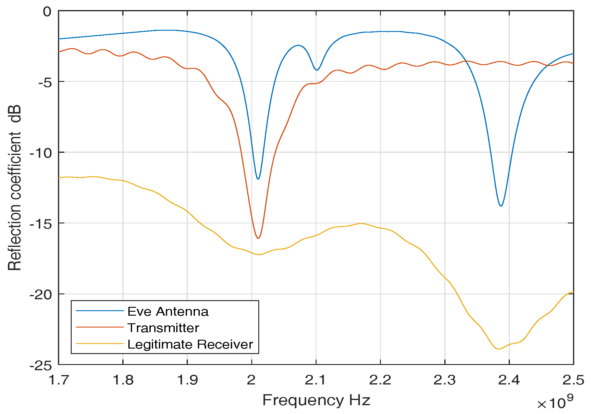 Sensors 18 04327 g004
