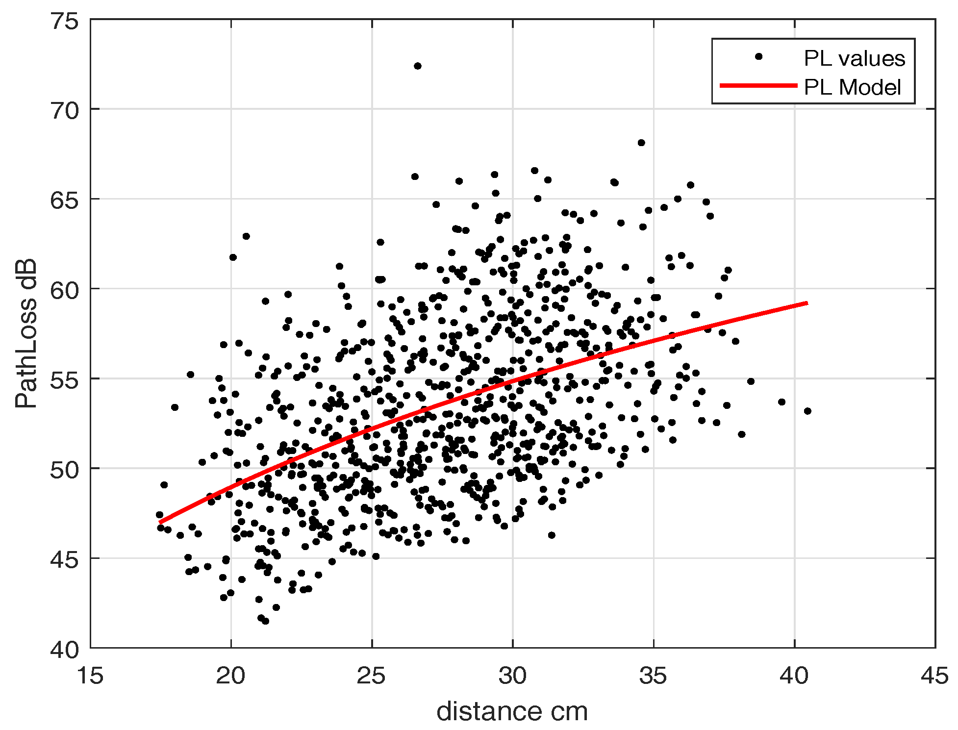 Sensors 18 04327 g012