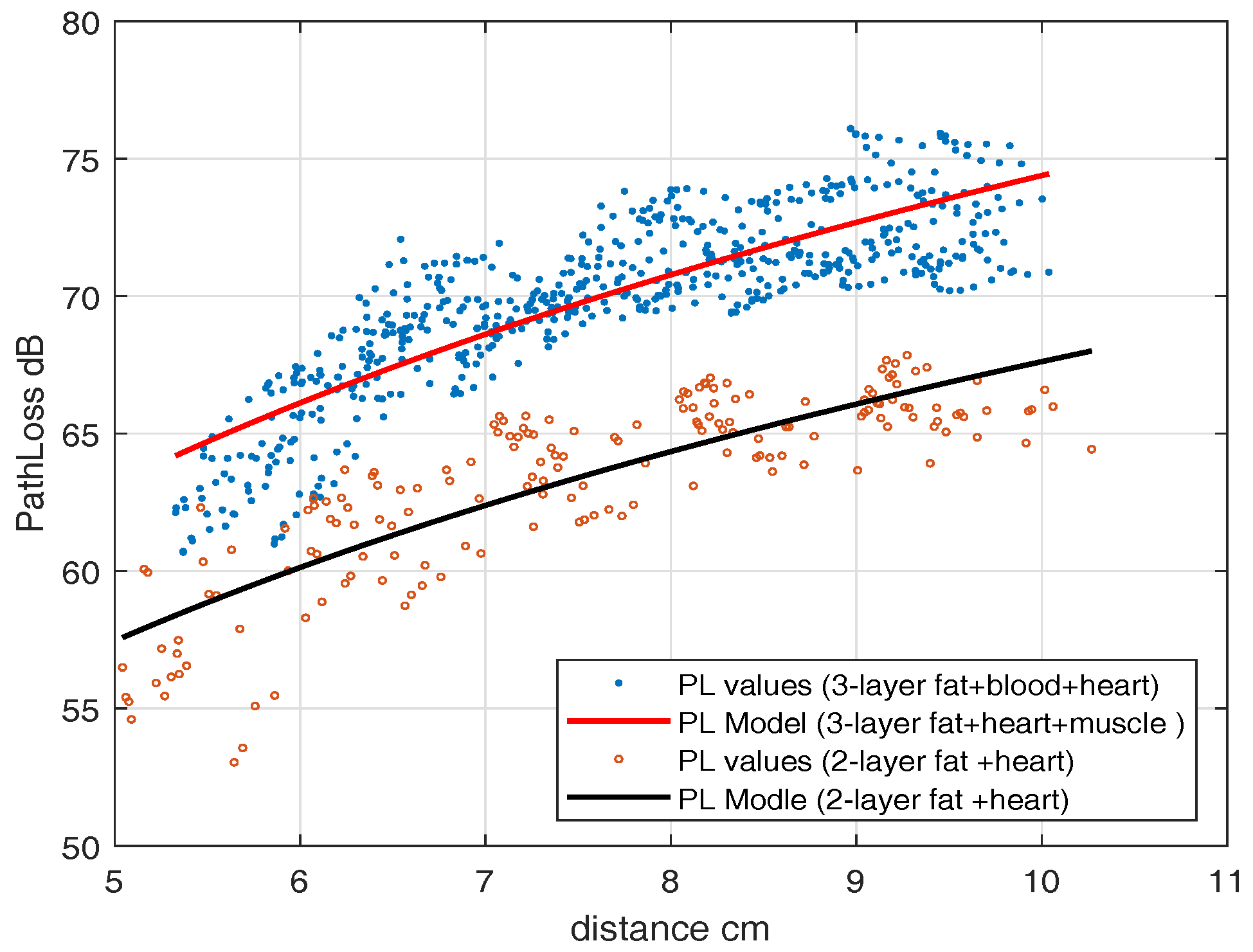 Sensors 18 04327 g013