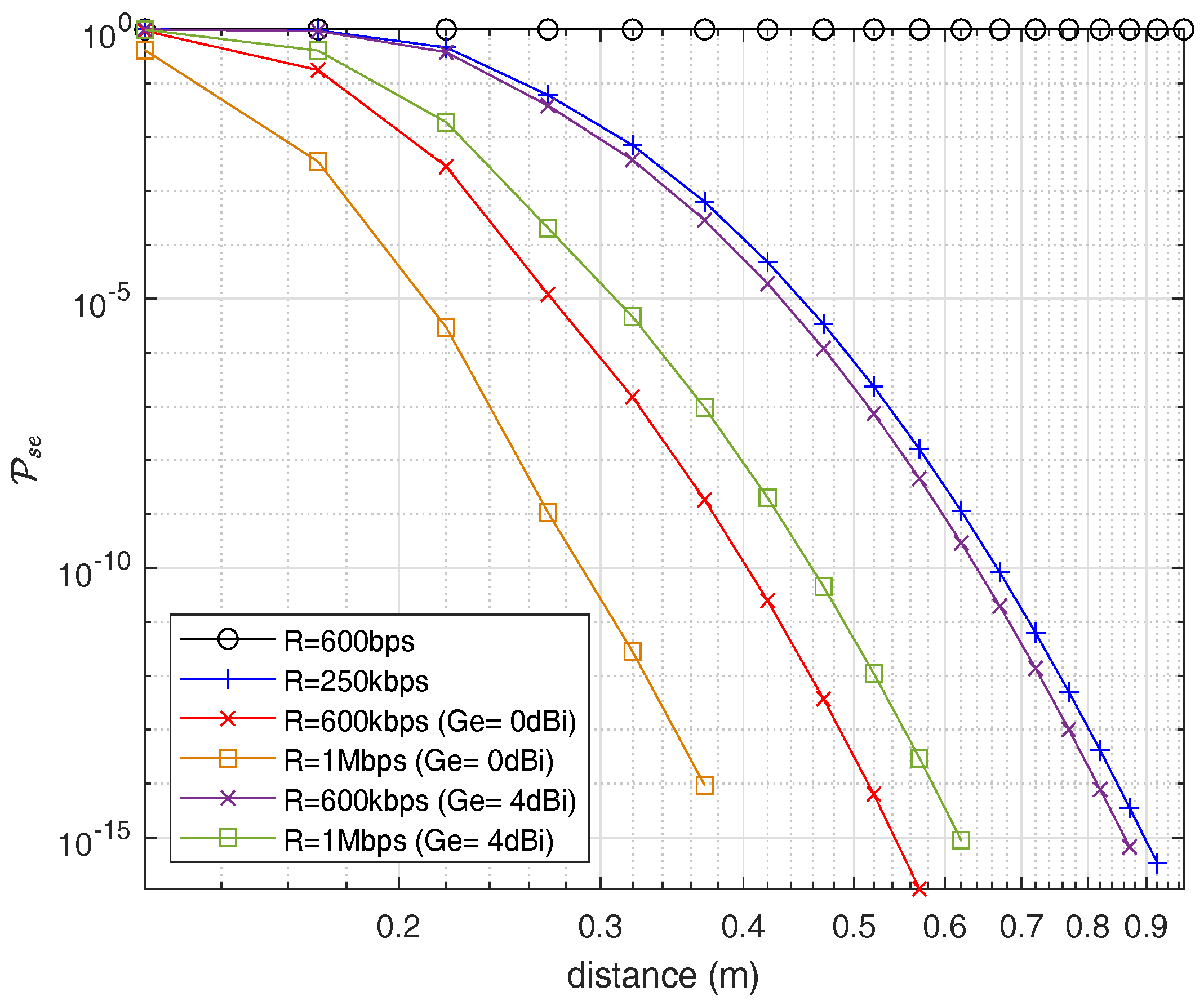 Sensors 18 04327 g016