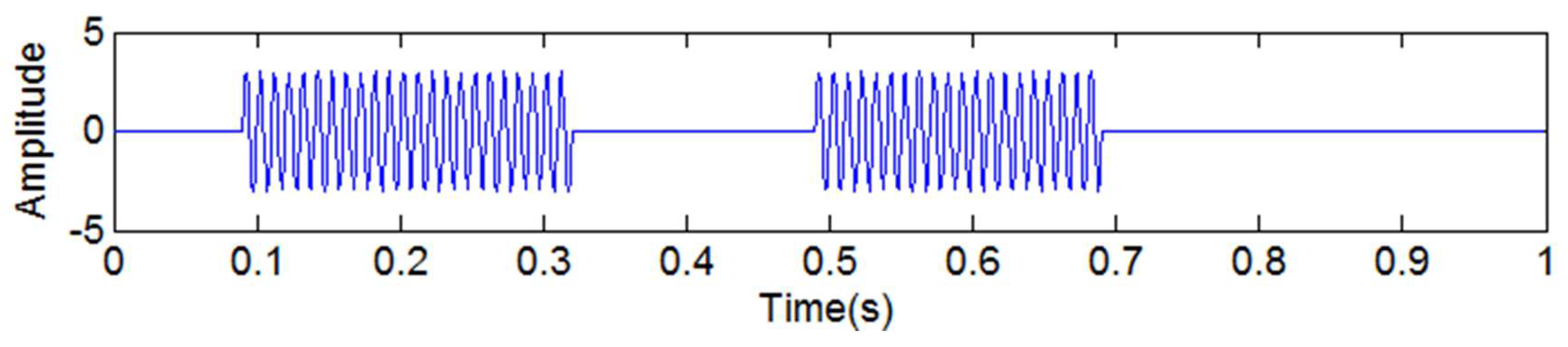 Sensors 18 04329 g018 Sensors 18 04329 g018