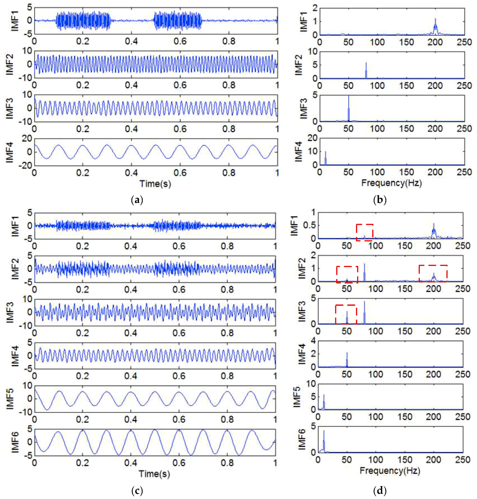 Sensors 18 04329 g020 Sensors 18 04329 g020