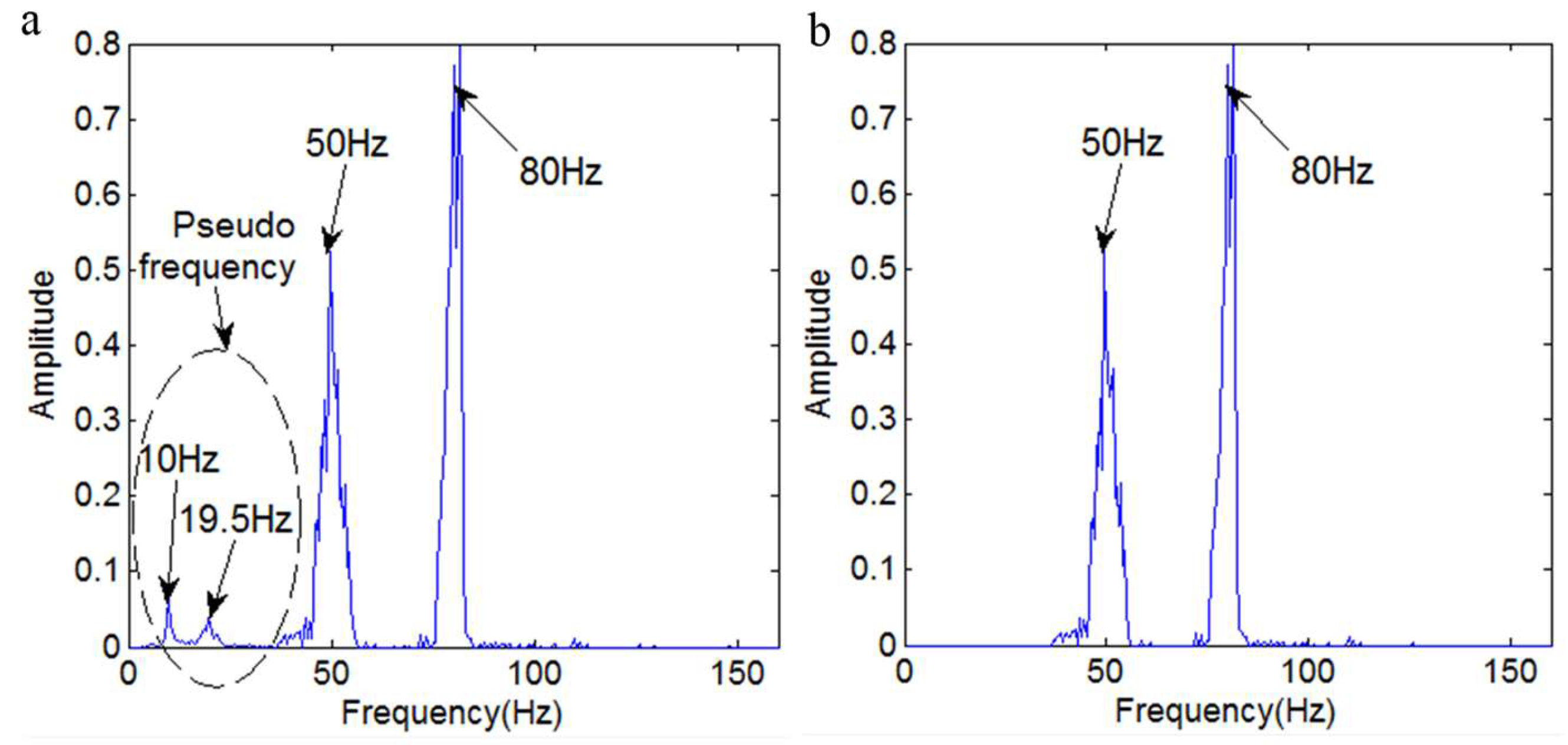 Sensors 18 04329 g021 Sensors 18 04329 g021