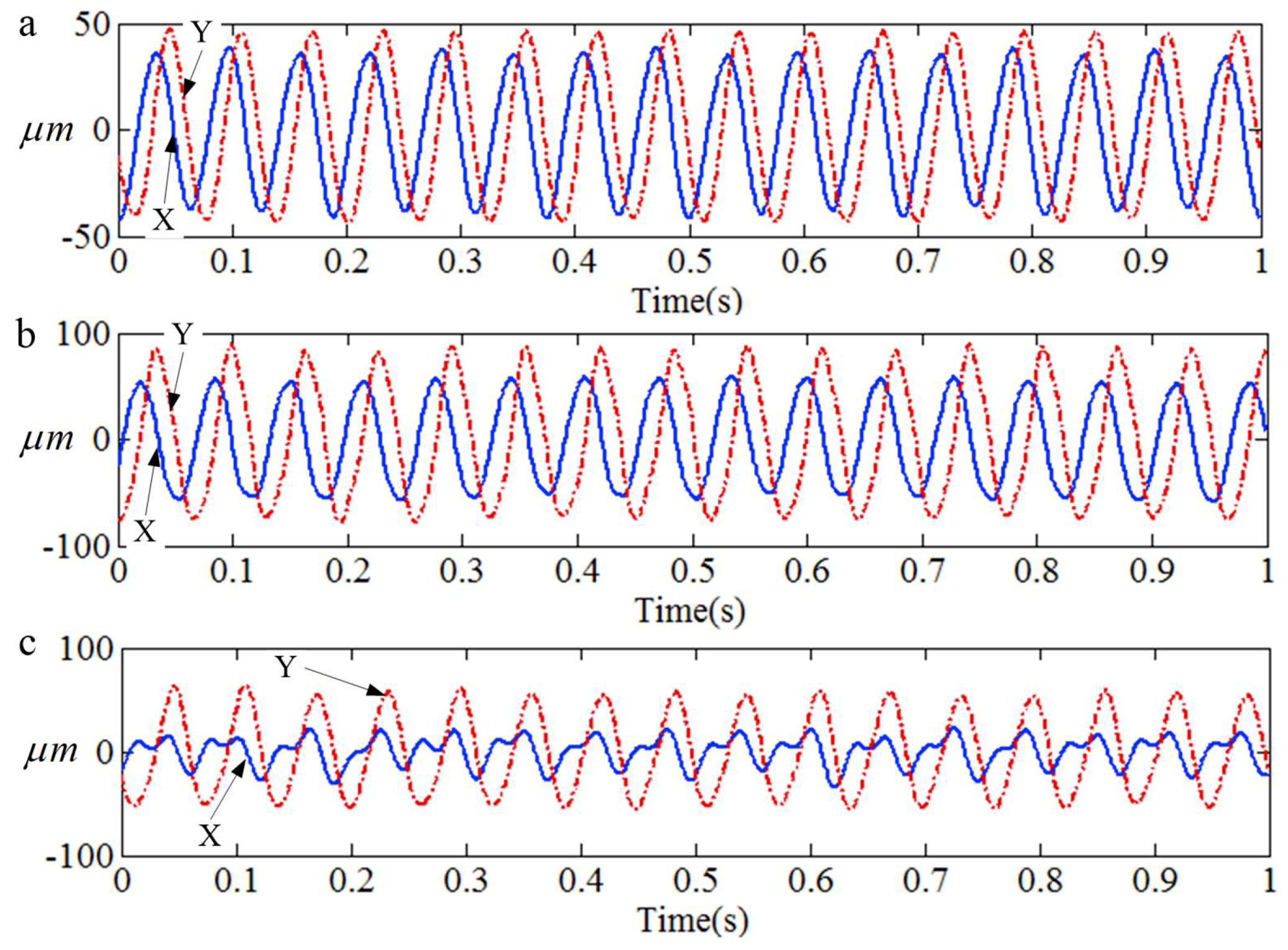 Sensors 18 04329 g023 Sensors 18 04329 g023