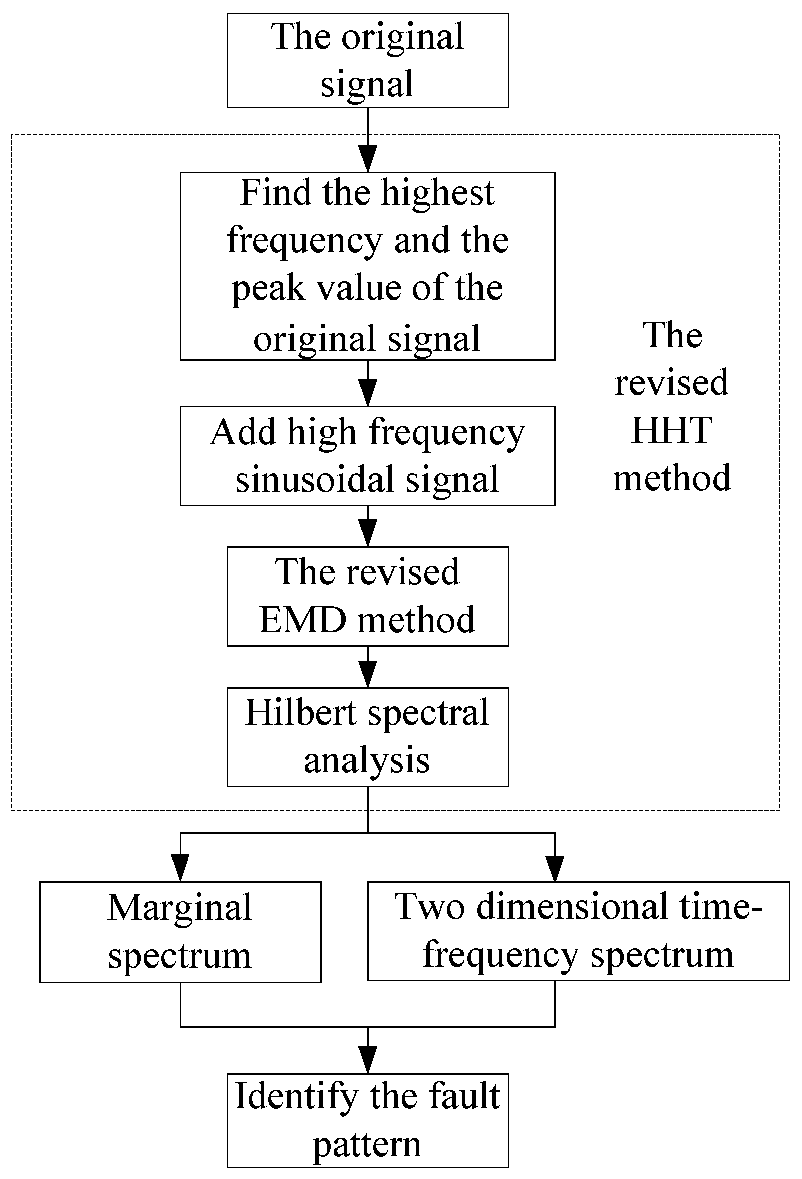Sensors 18 04329 g025 Sensors 18 04329 g025