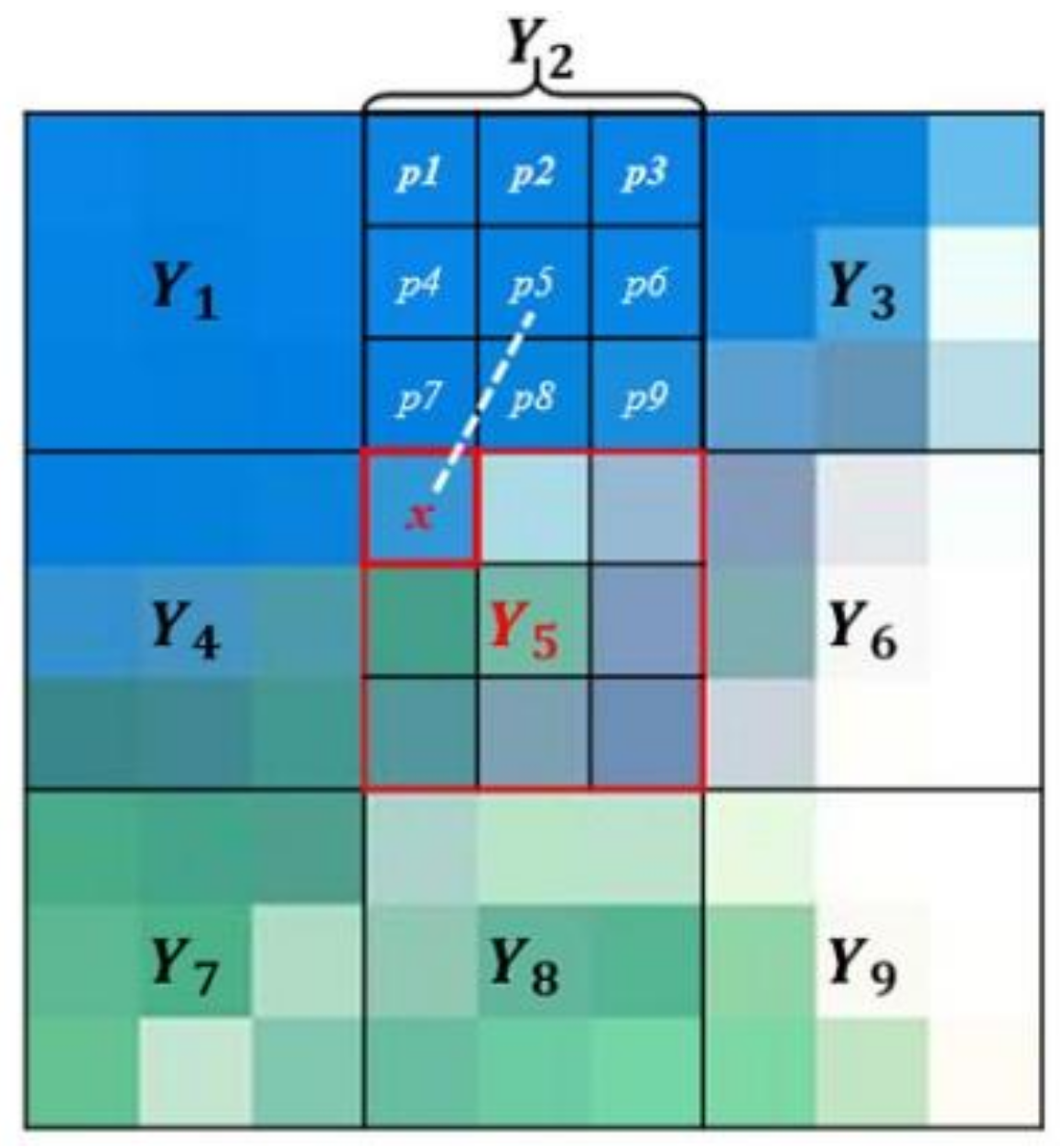 Sensors 18 04330 g002