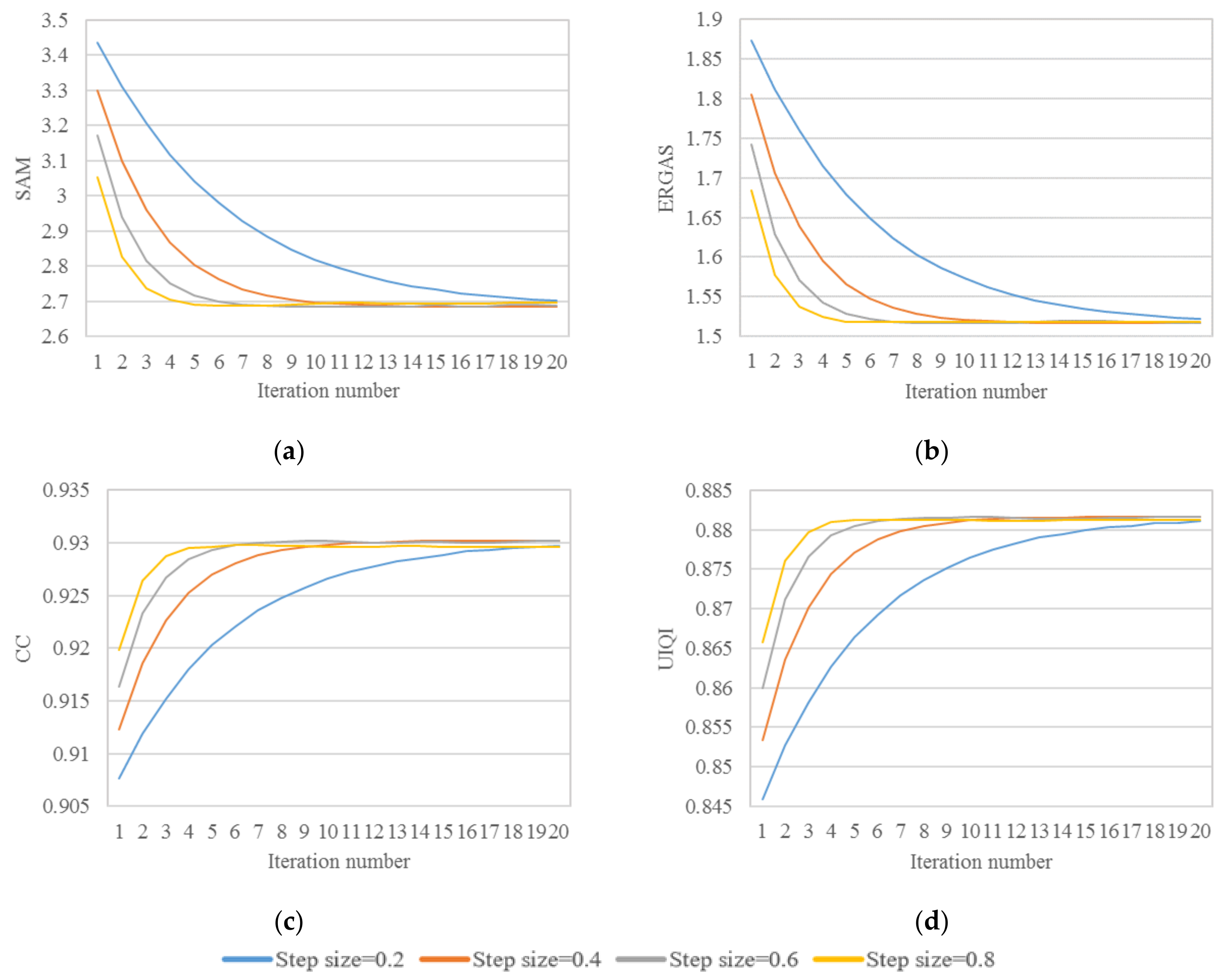 Sensors 18 04330 g003