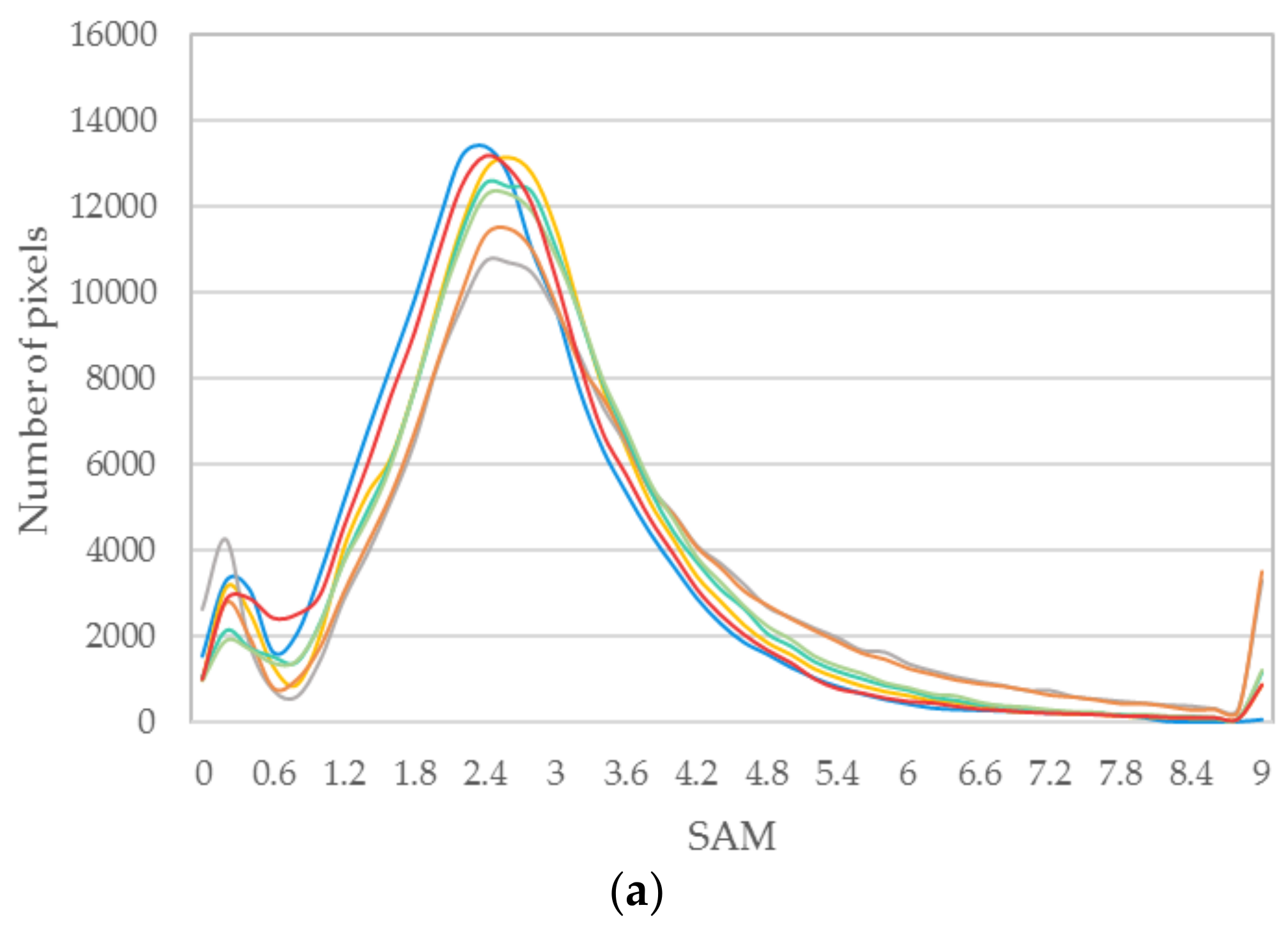 Sensors 18 04330 g010a