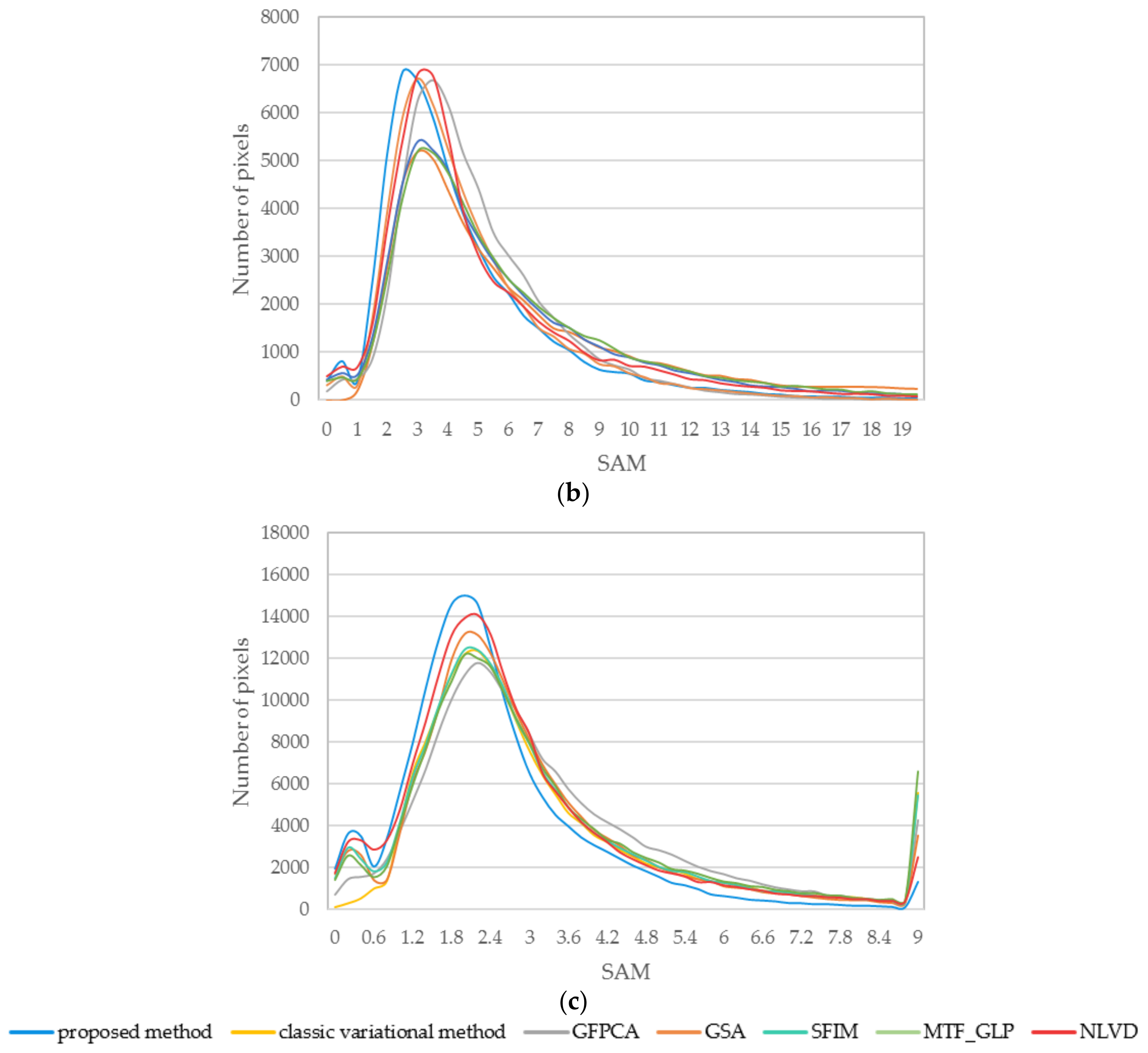 Sensors 18 04330 g010b