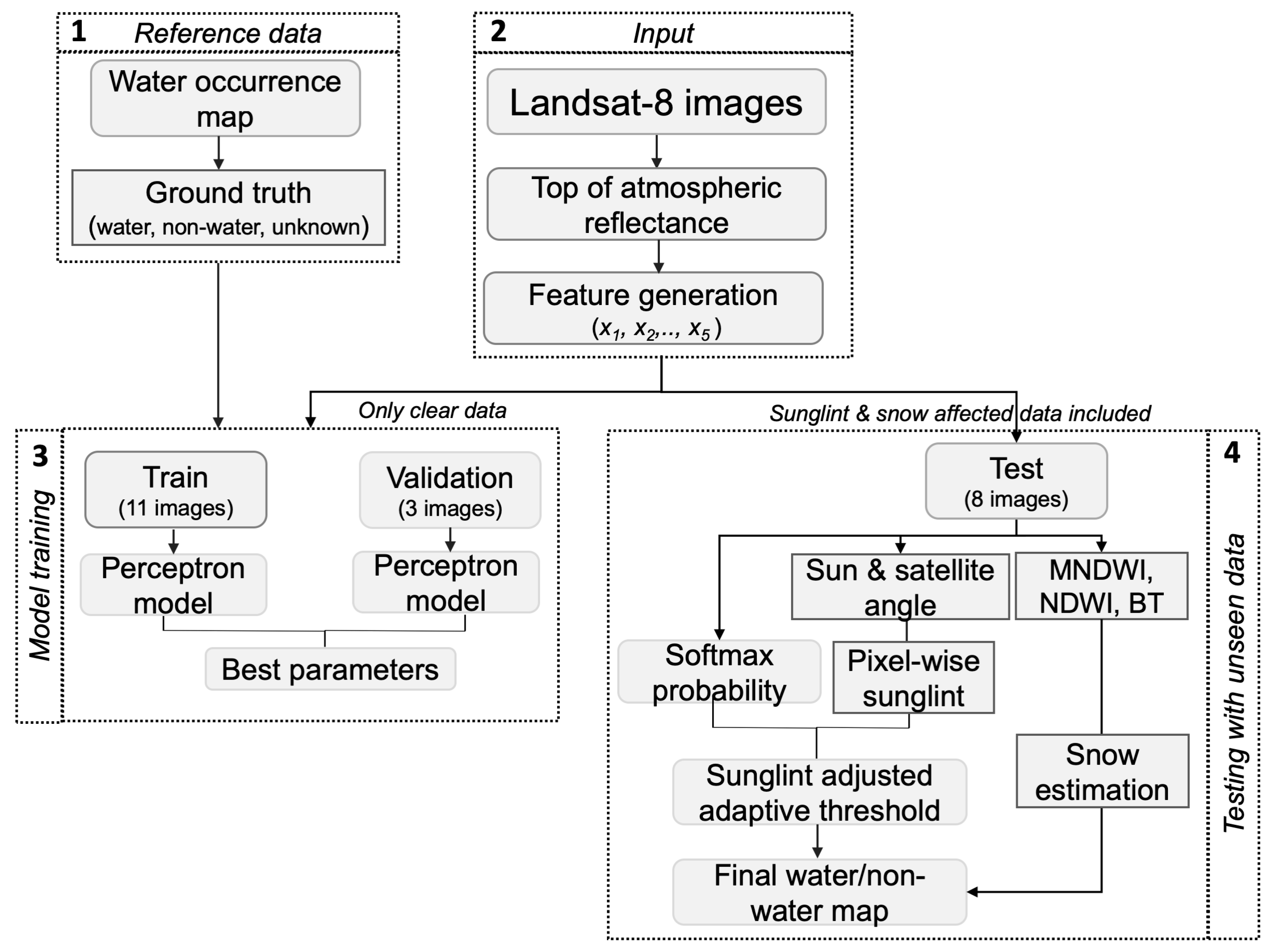 Sensors 18 04333 g001 Sensors 18 04333 g001