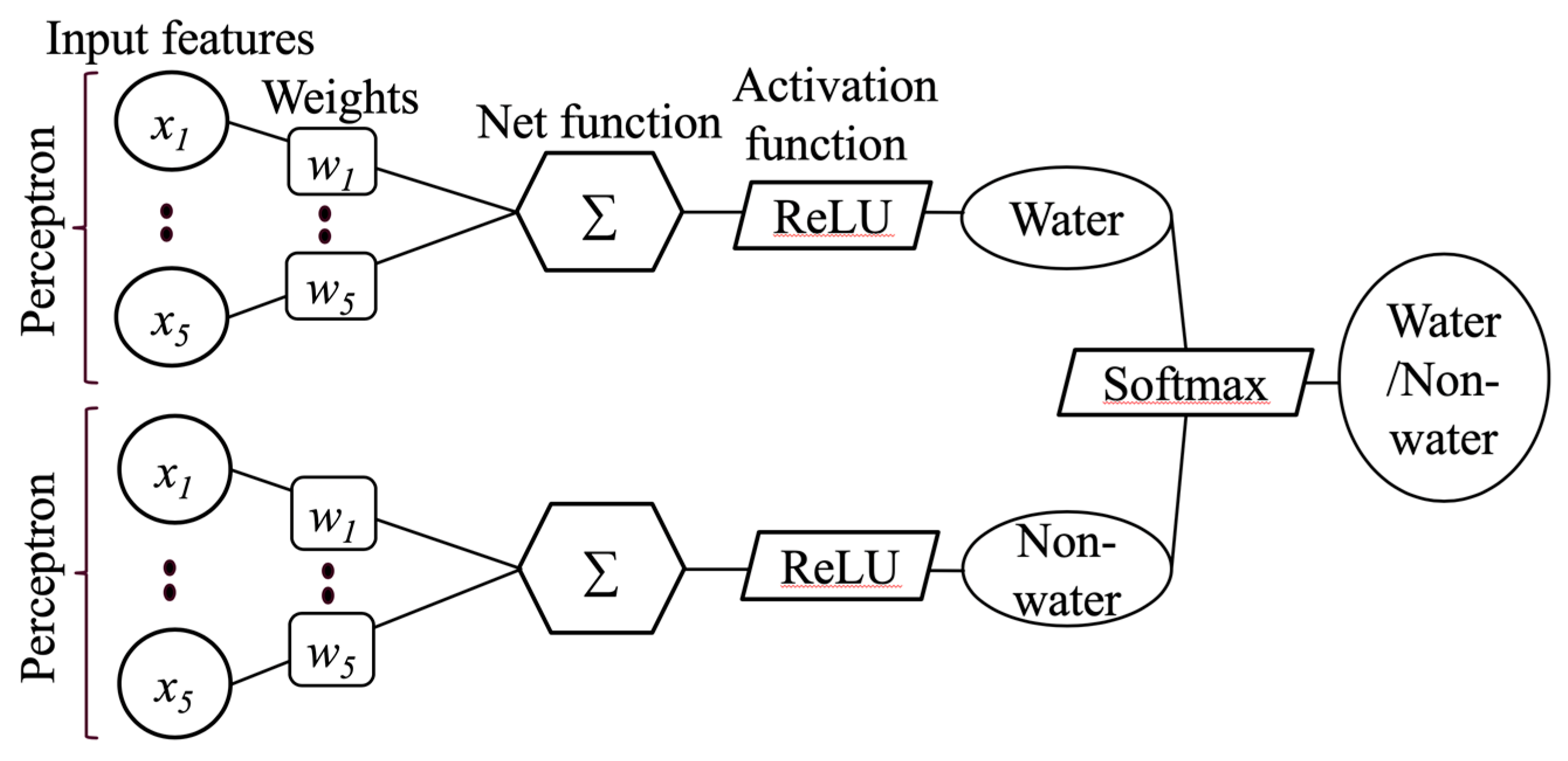 Sensors 18 04333 g002 Sensors 18 04333 g002