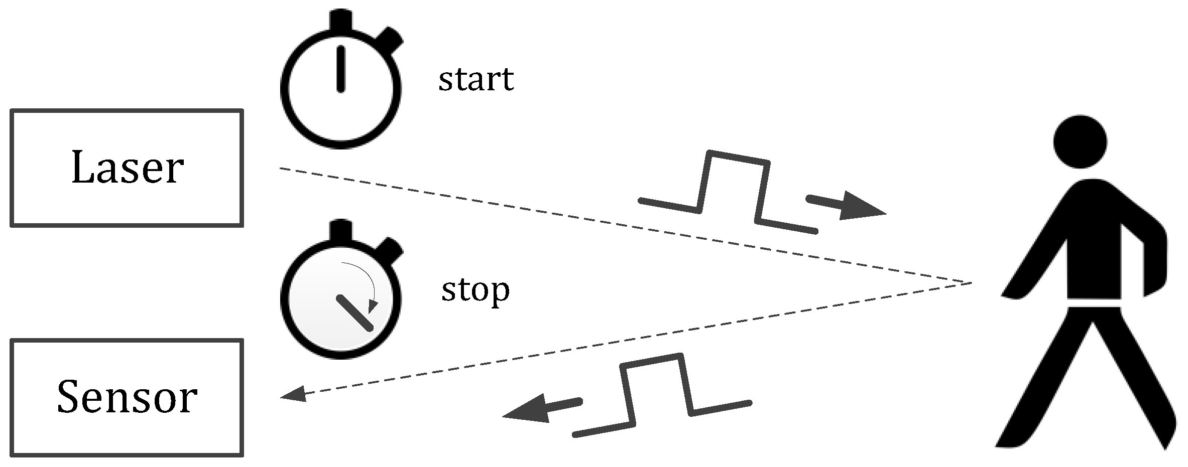 Sensors Free Full Text Background Light Rejection In Spad Based Lidar Sensors By Adaptive Photon Coincidence Detection