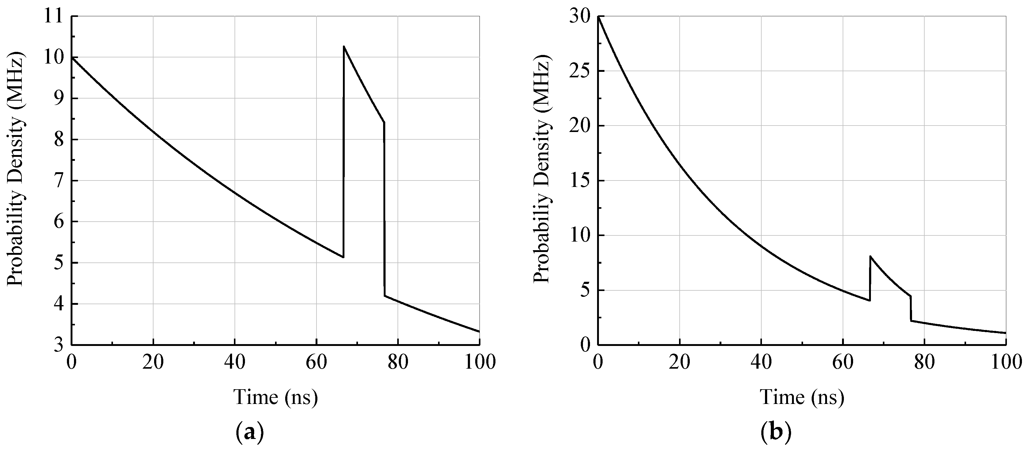 Sensors 18 04338 g002