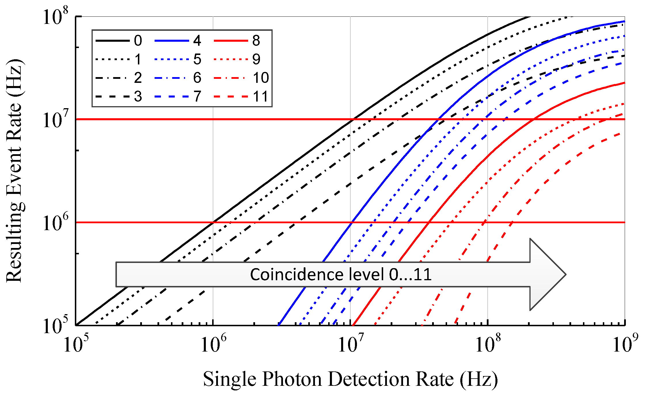 Sensors 18 04338 g007