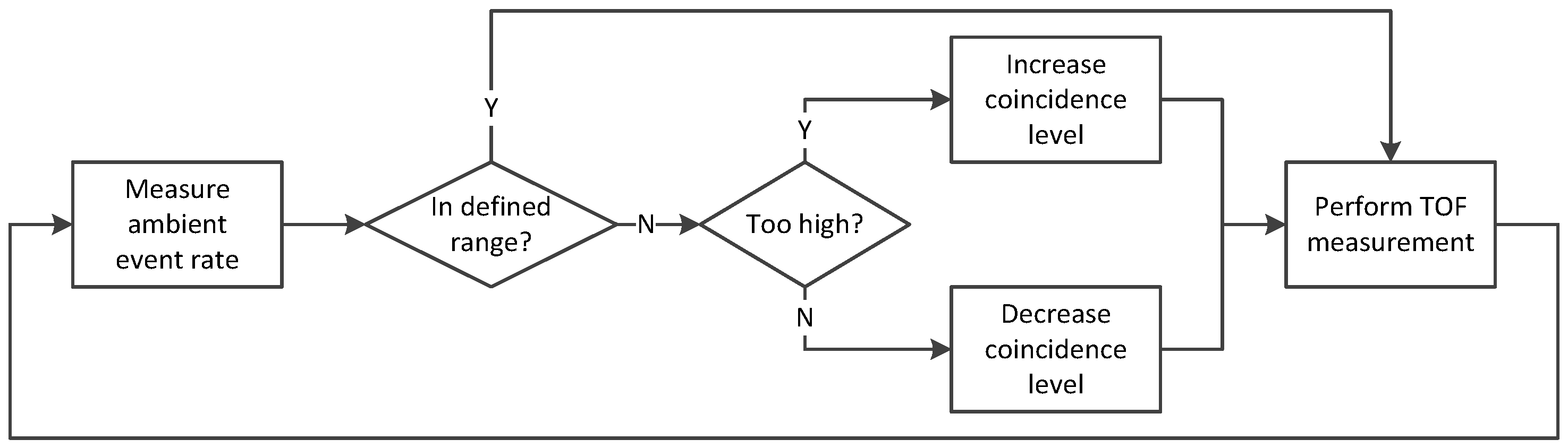 Sensors 18 04338 g008