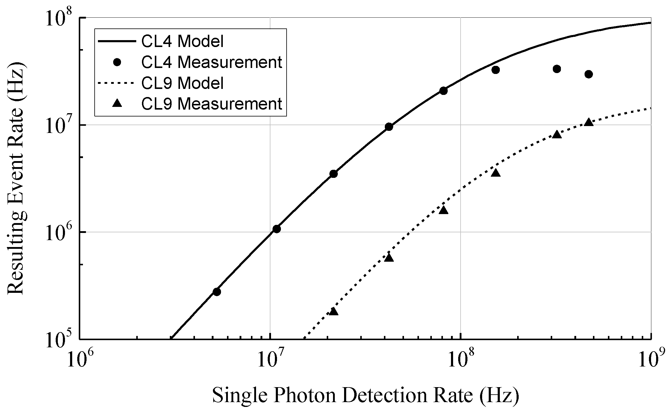 Sensors 18 04338 g009