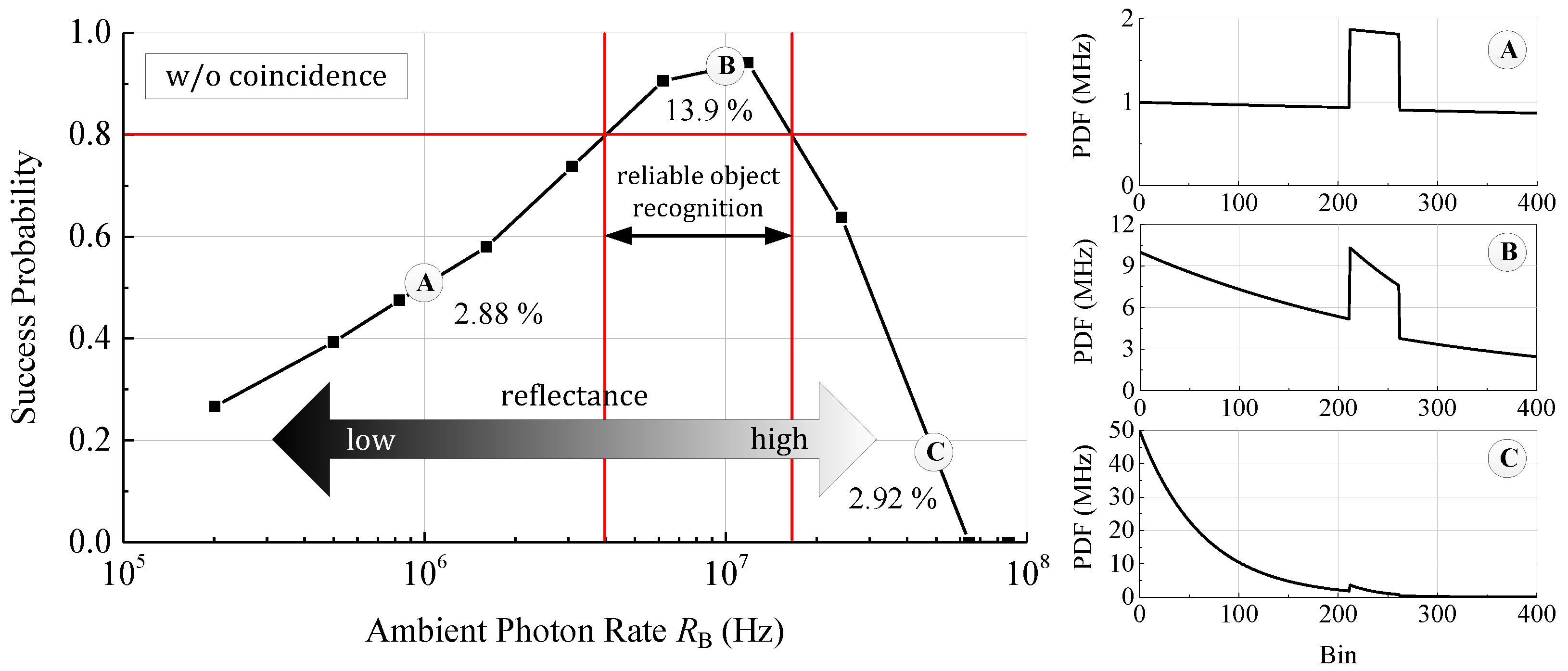 Sensors 18 04338 g010
