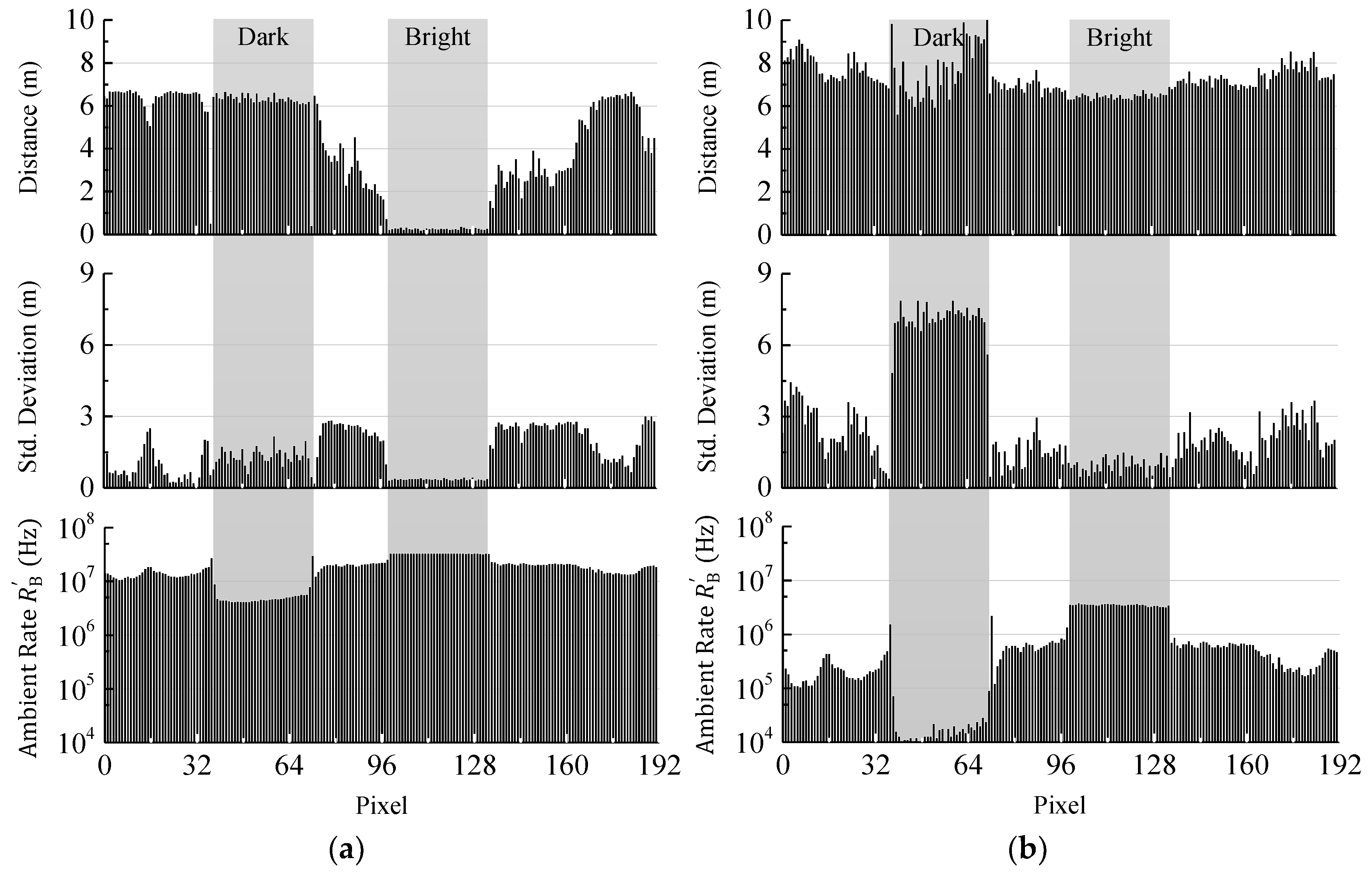 Sensors 18 04338 g012