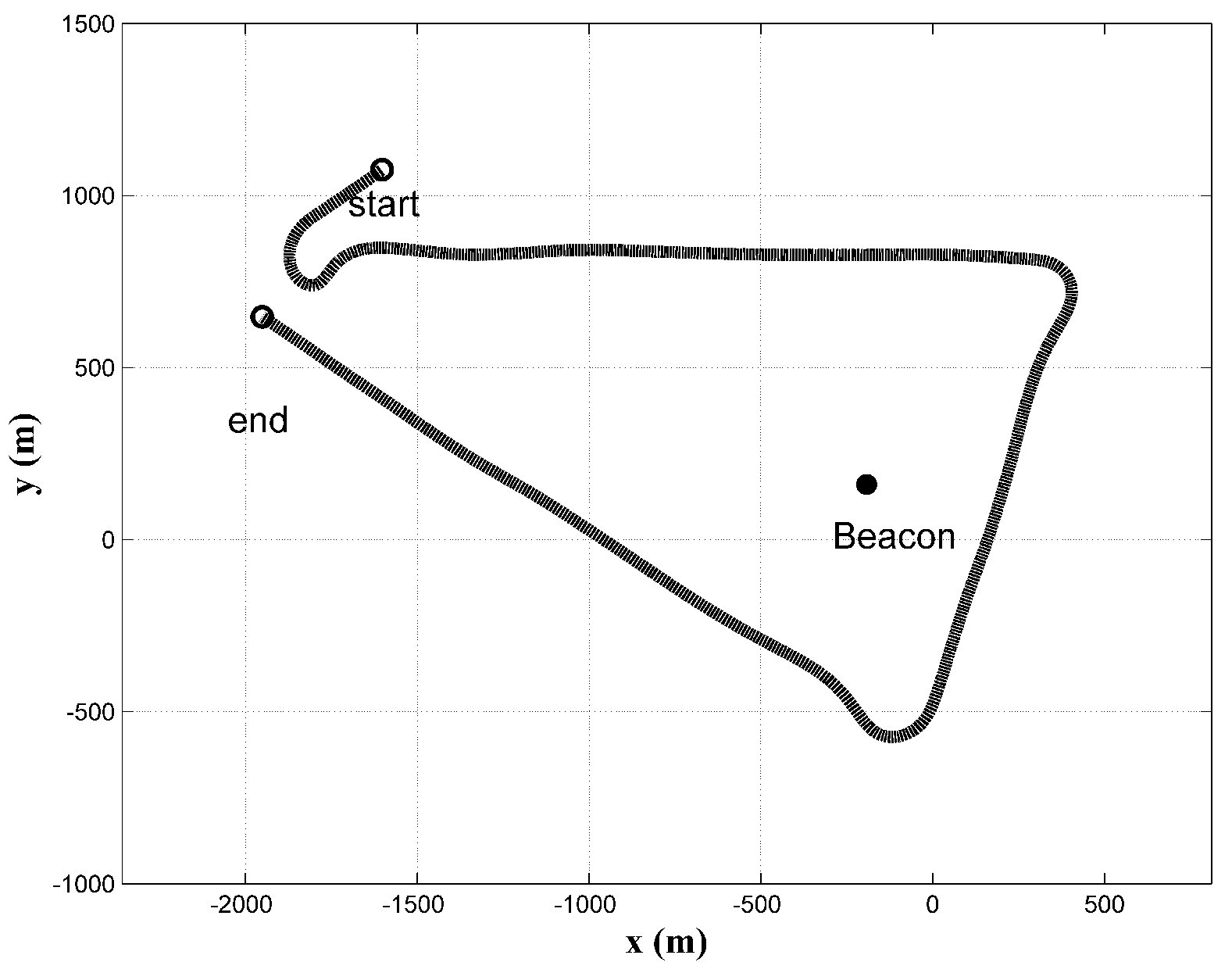 Sensors 18 04339 g001