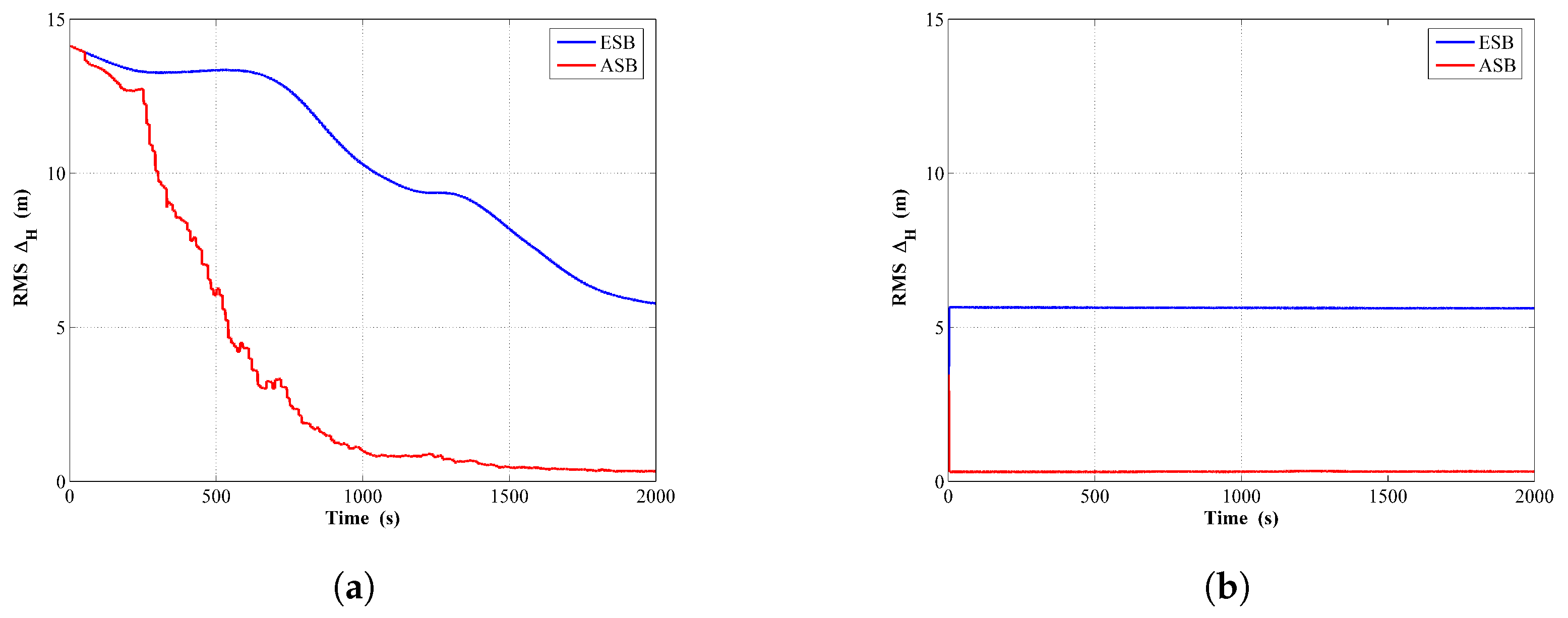 Sensors 18 04339 g002