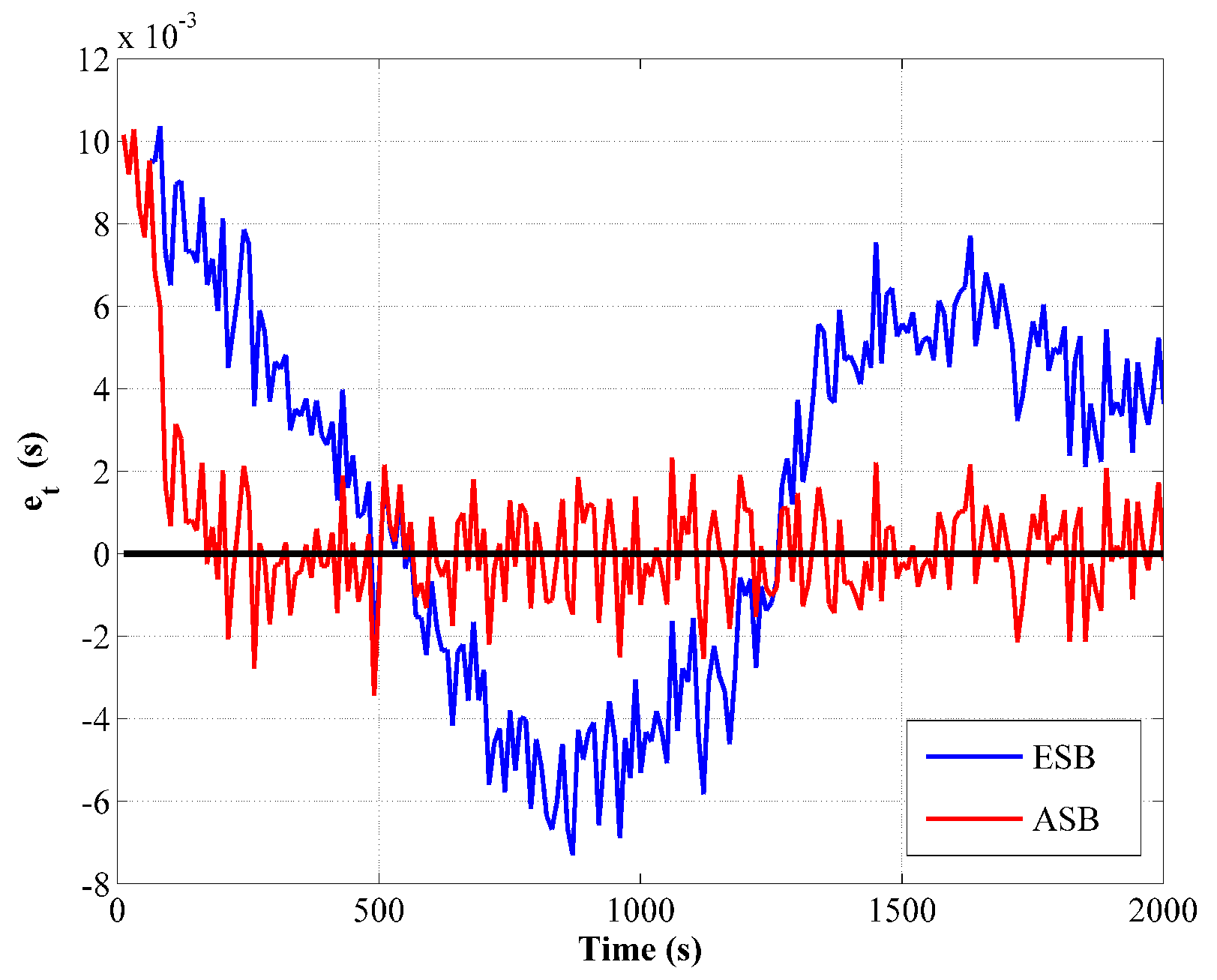 Sensors 18 04339 g003