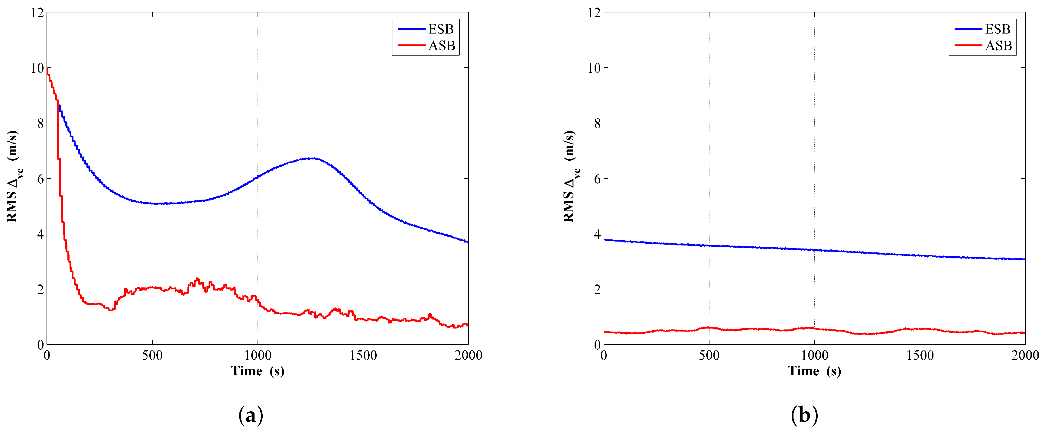 Sensors 18 04339 g004