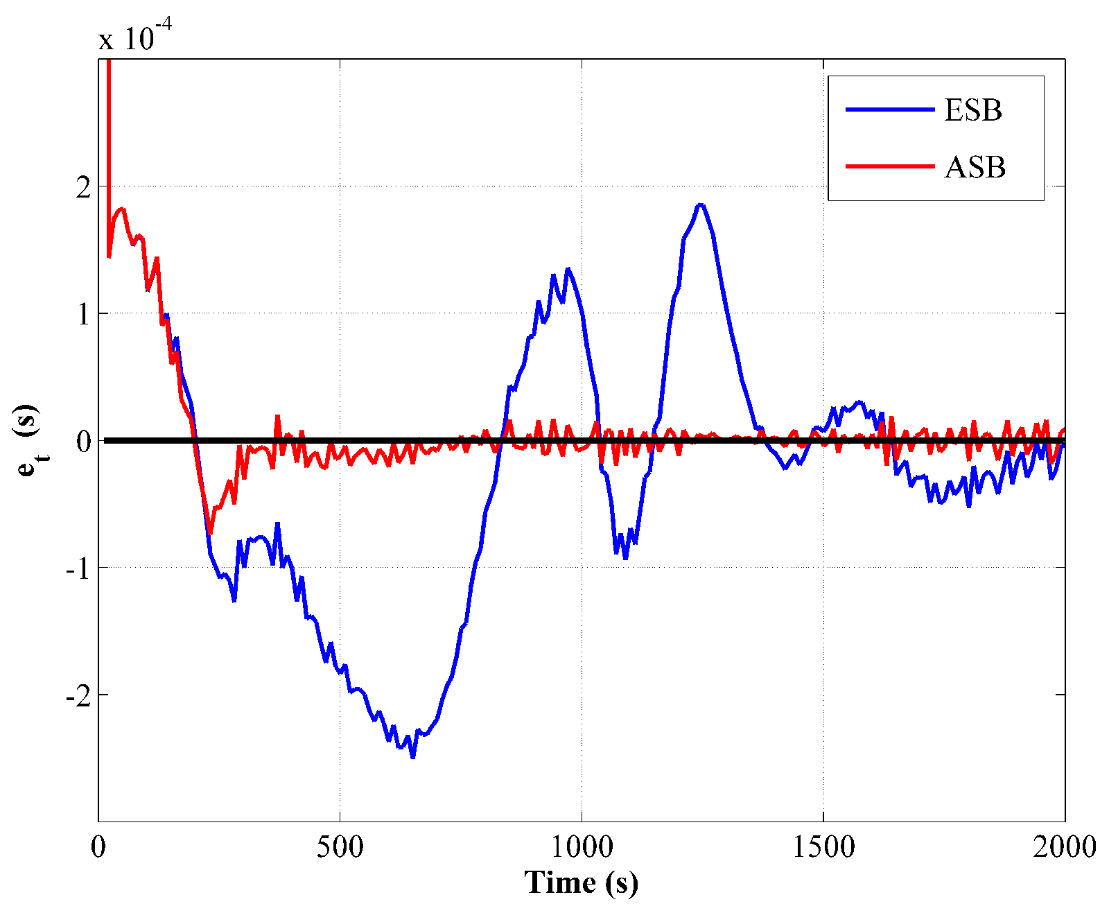 Sensors 18 04339 g007