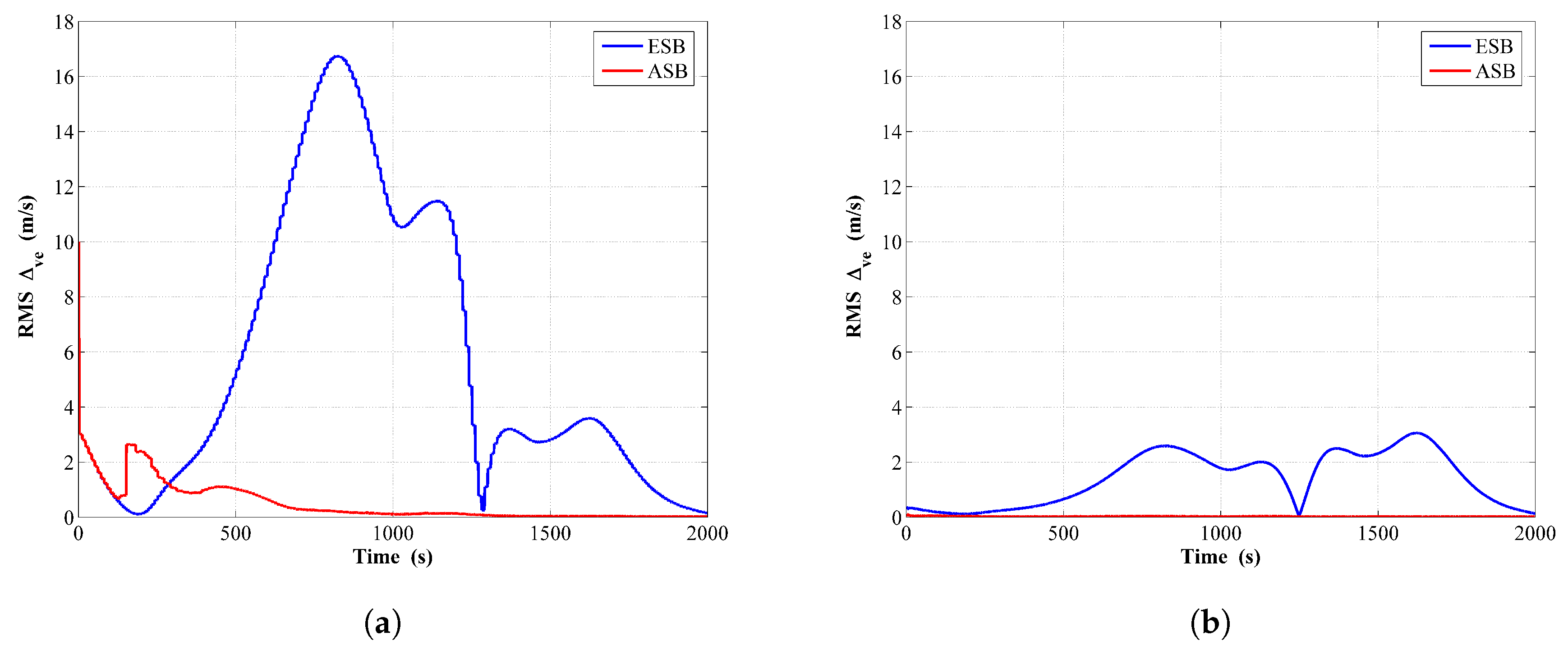 Sensors 18 04339 g008