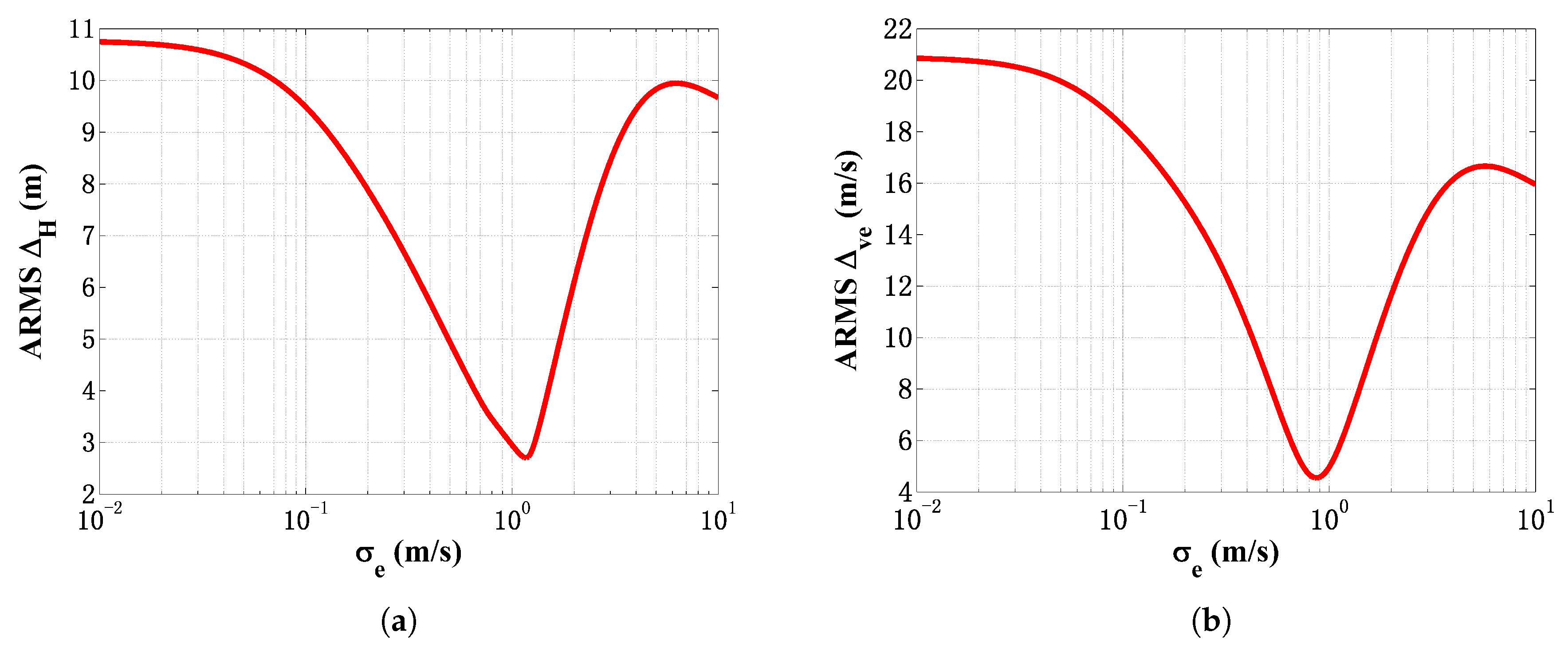 Sensors 18 04339 g010