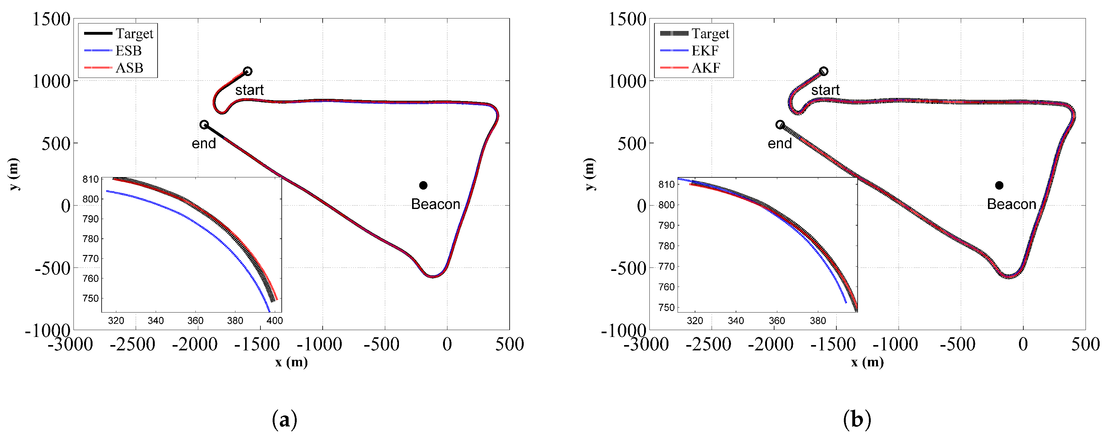 Sensors 18 04339 g011