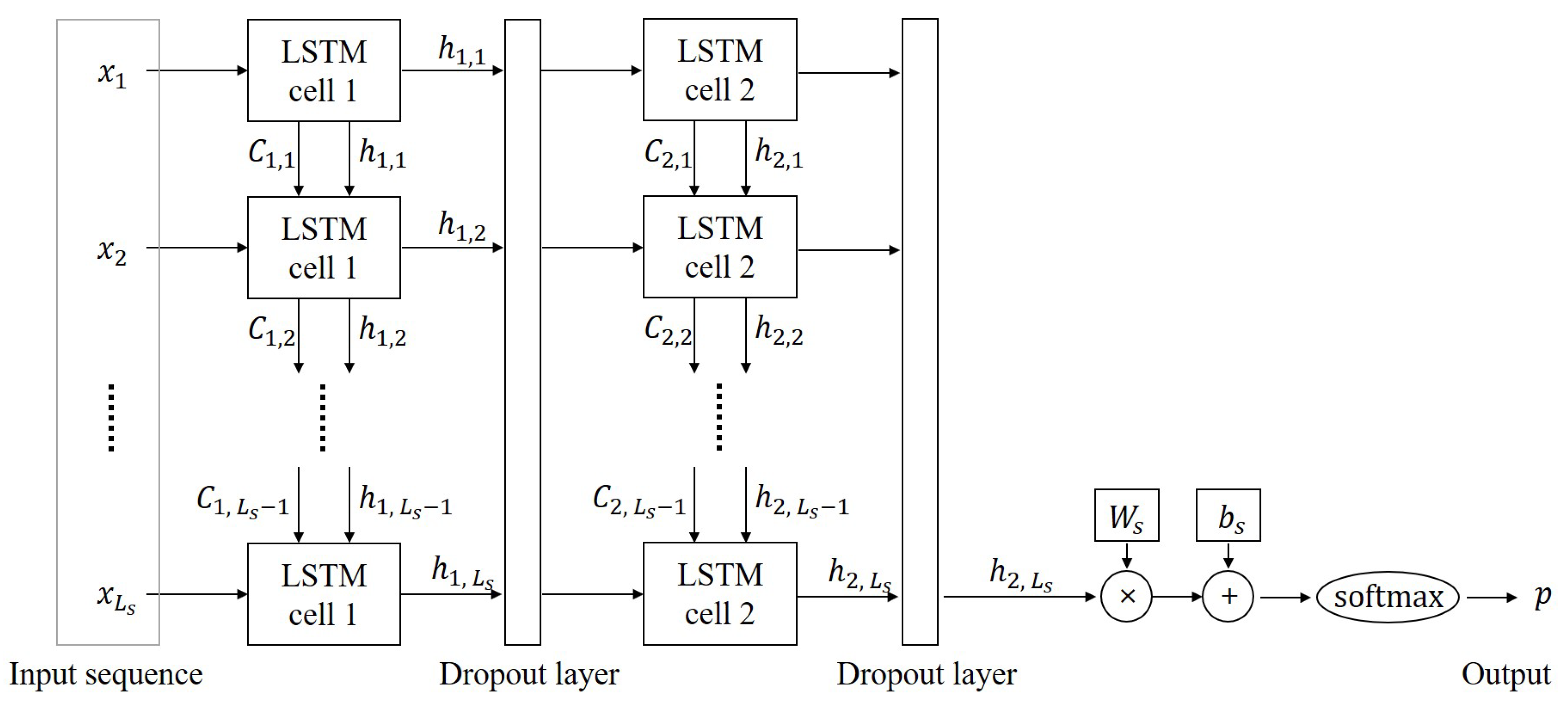 Sensors 18 04342 g003 550