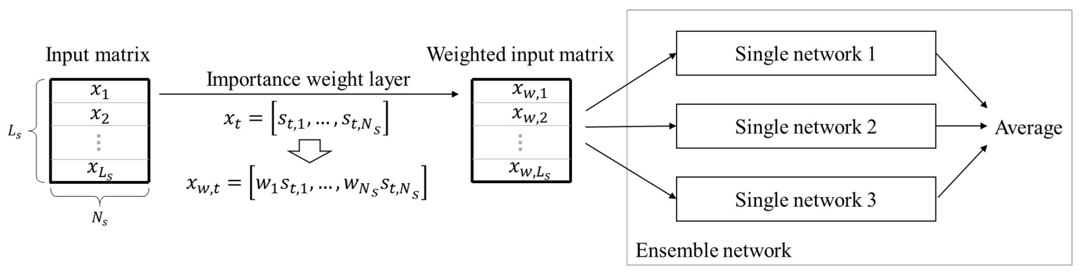 Sensors 18 04342 g005 550