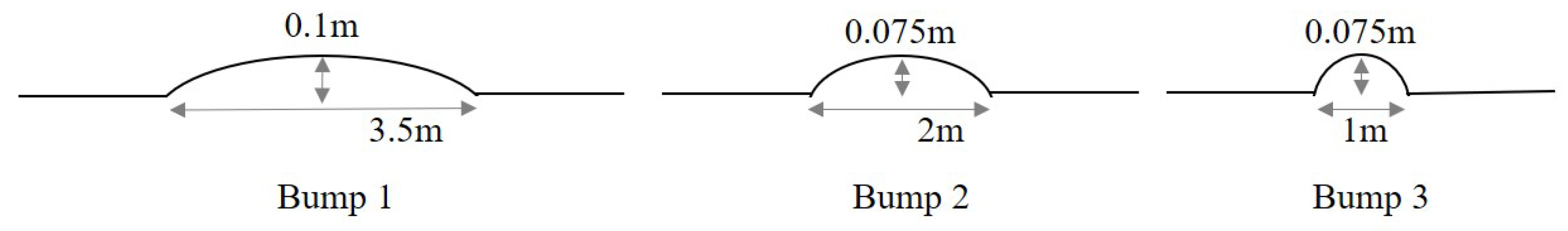 Sensors 18 04342 g007 550