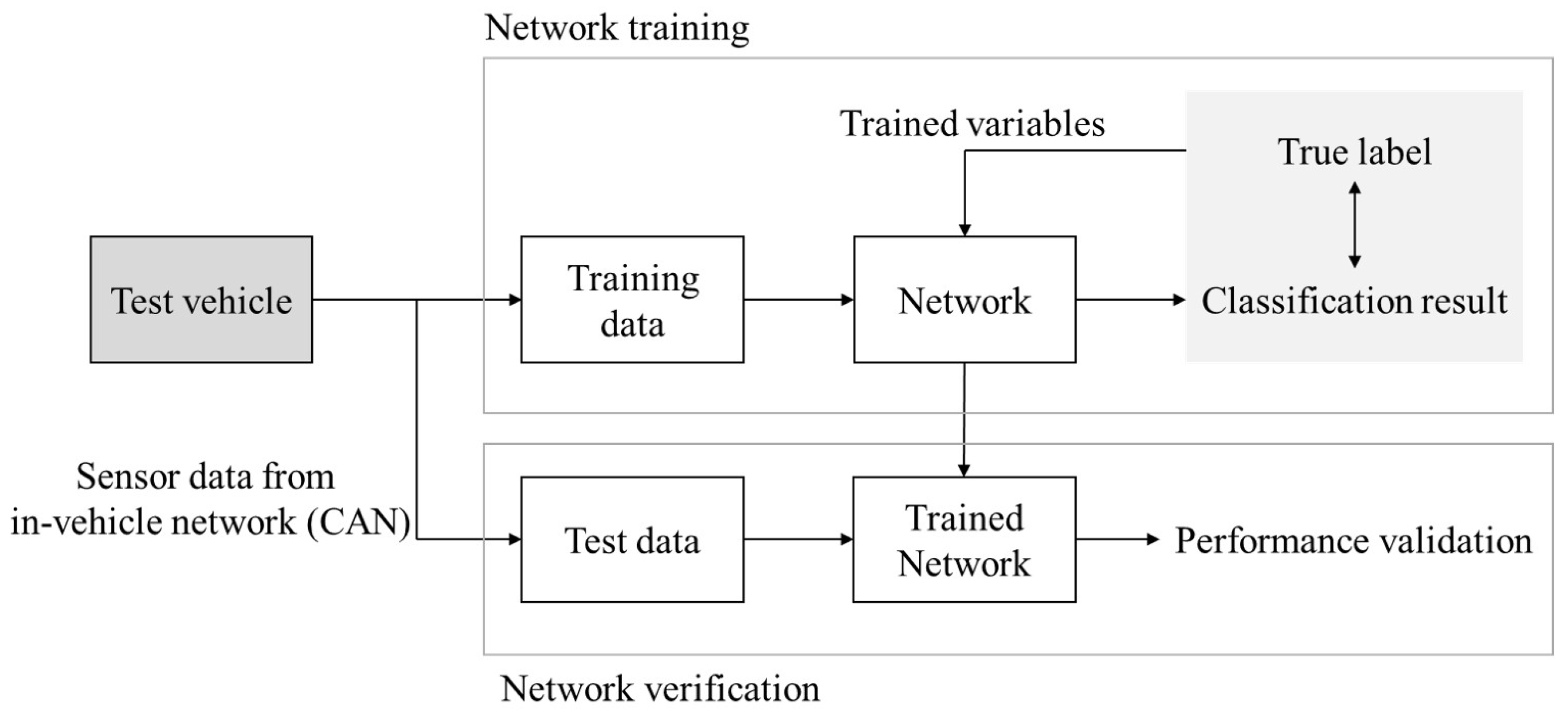 Sensors 18 04342 g008 550