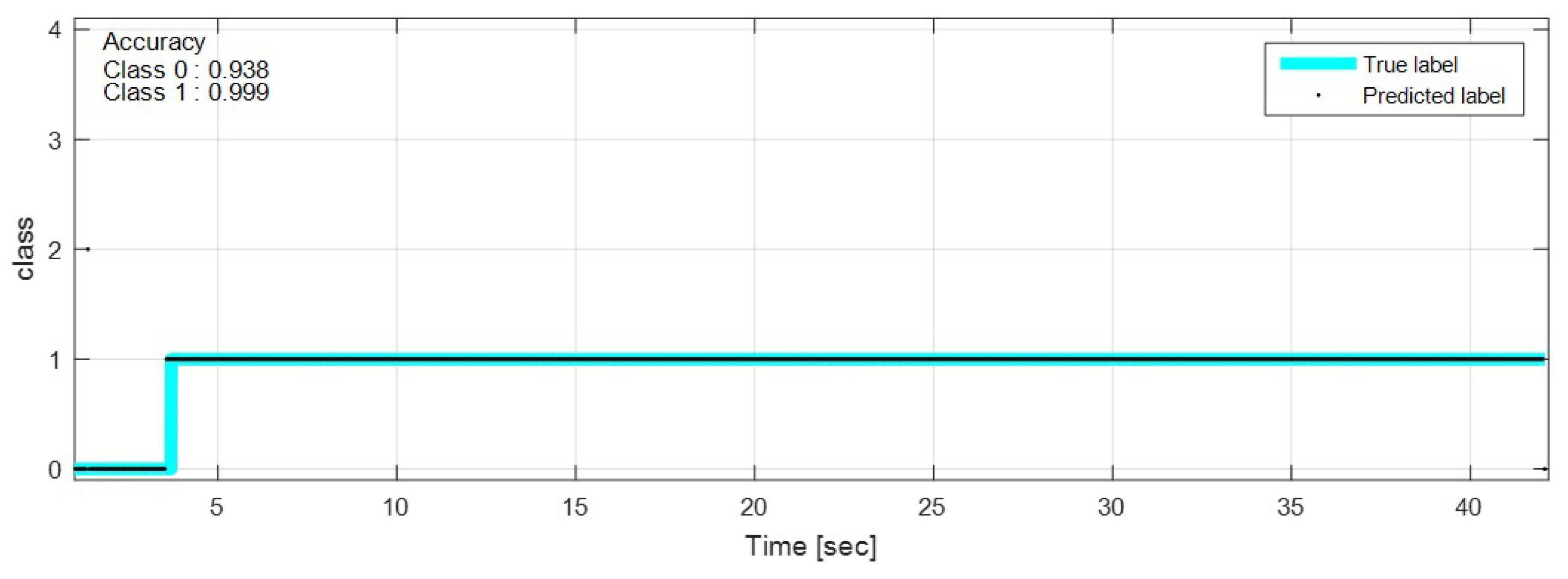 Sensors 18 04342 g014 550