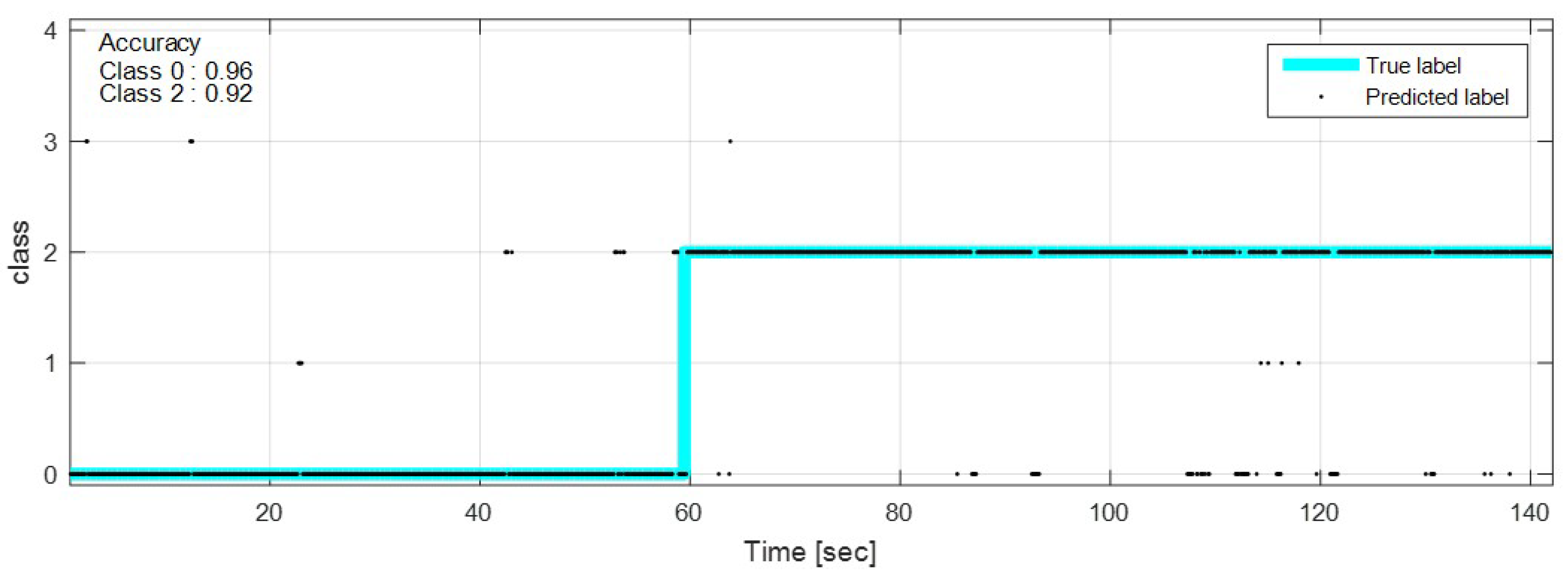Sensors 18 04342 g015 550