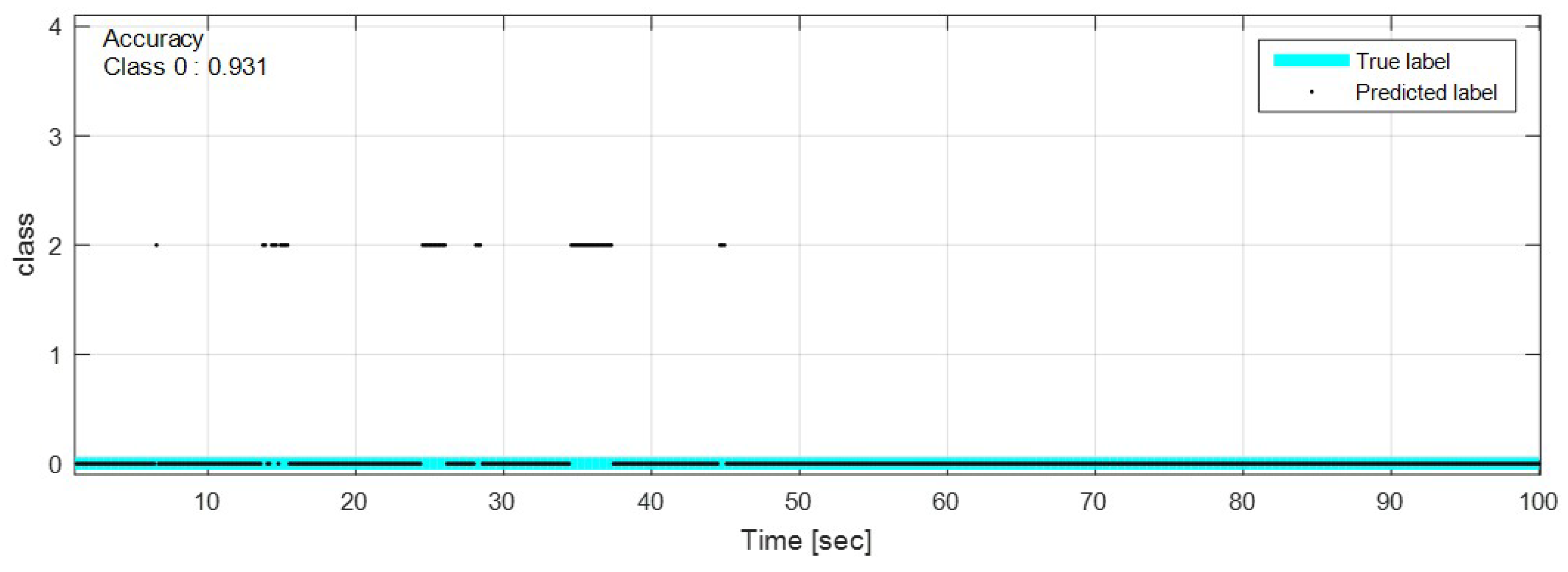 Sensors 18 04342 g019 550