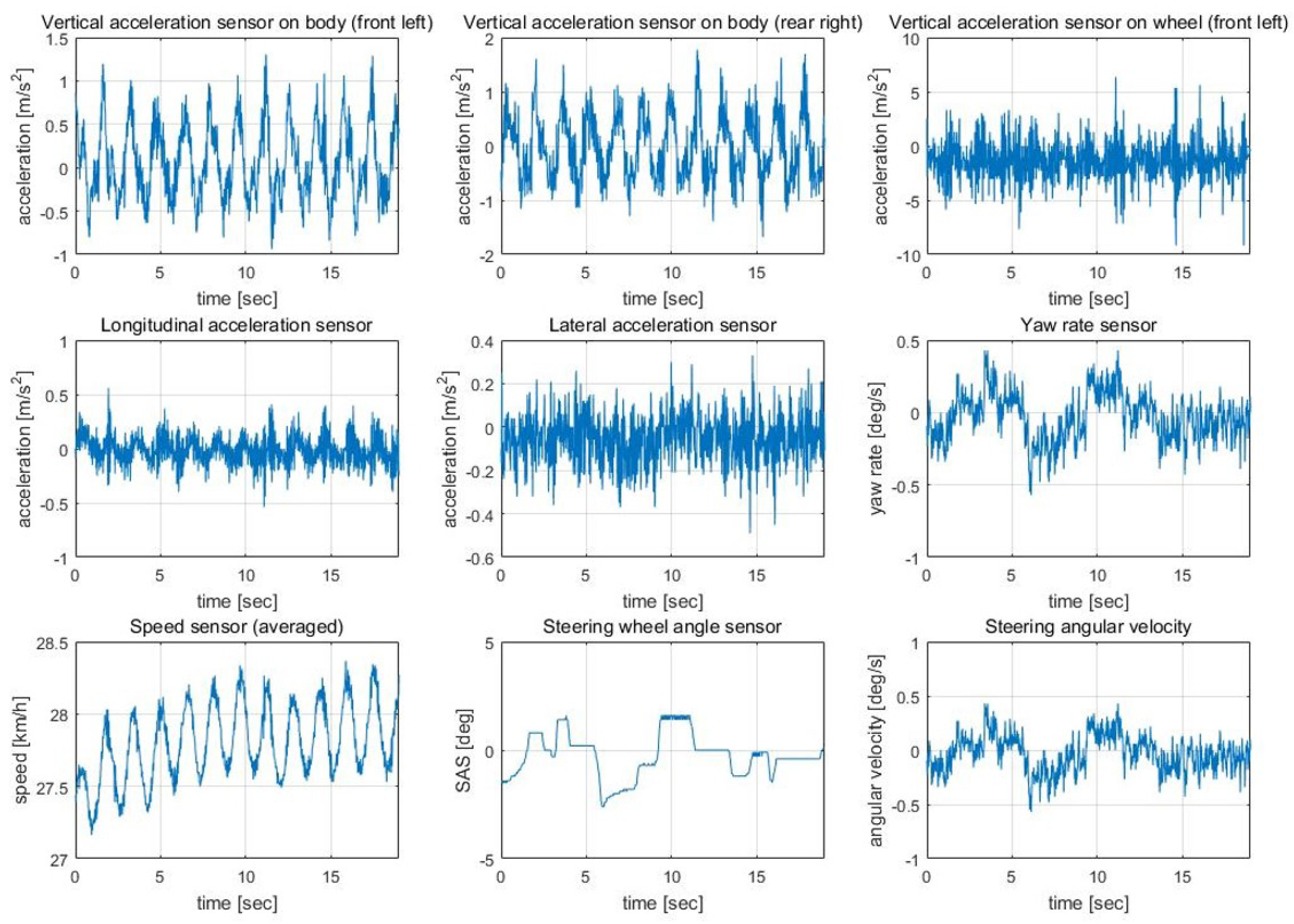 Sensors 18 04342 g0a1 550